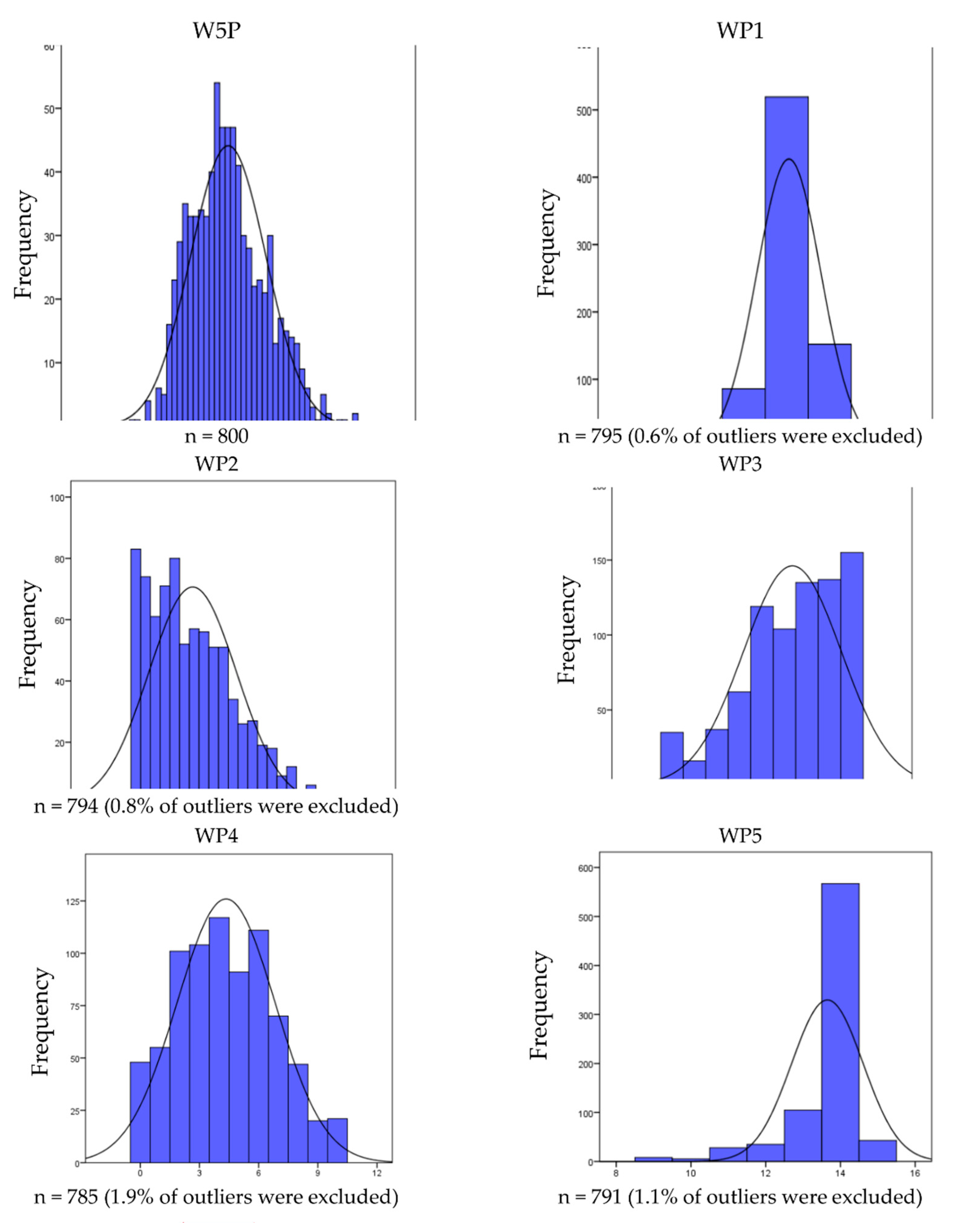 Ijerph 19 15851 g001