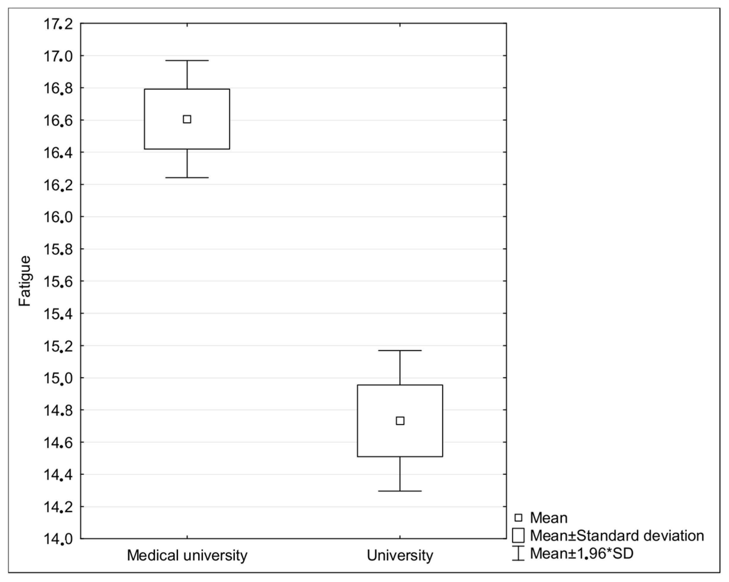 Ijerph 19 15853 g002 Ijerph 19 15853 g002