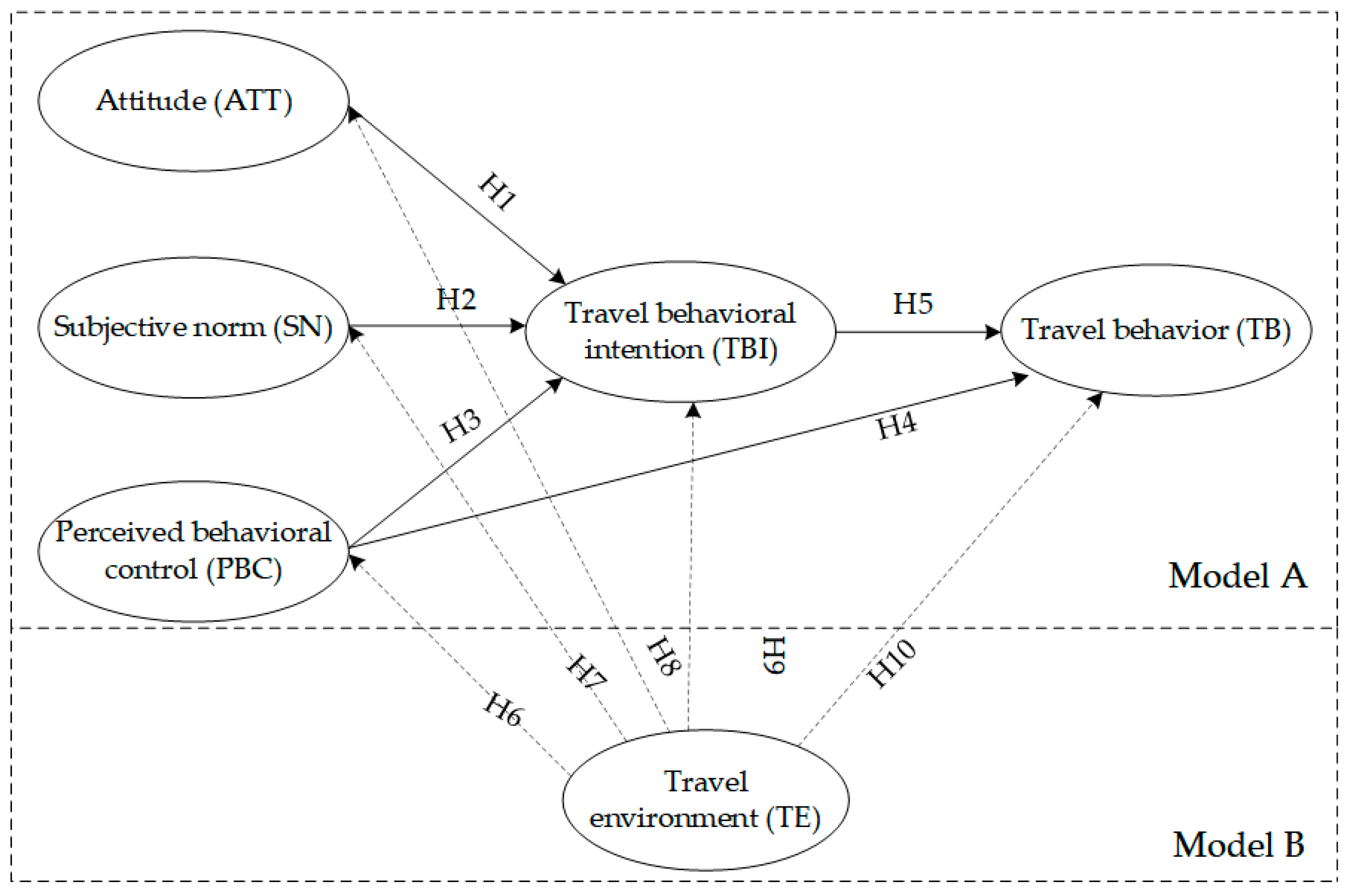 Ijerph 19 15858 g002