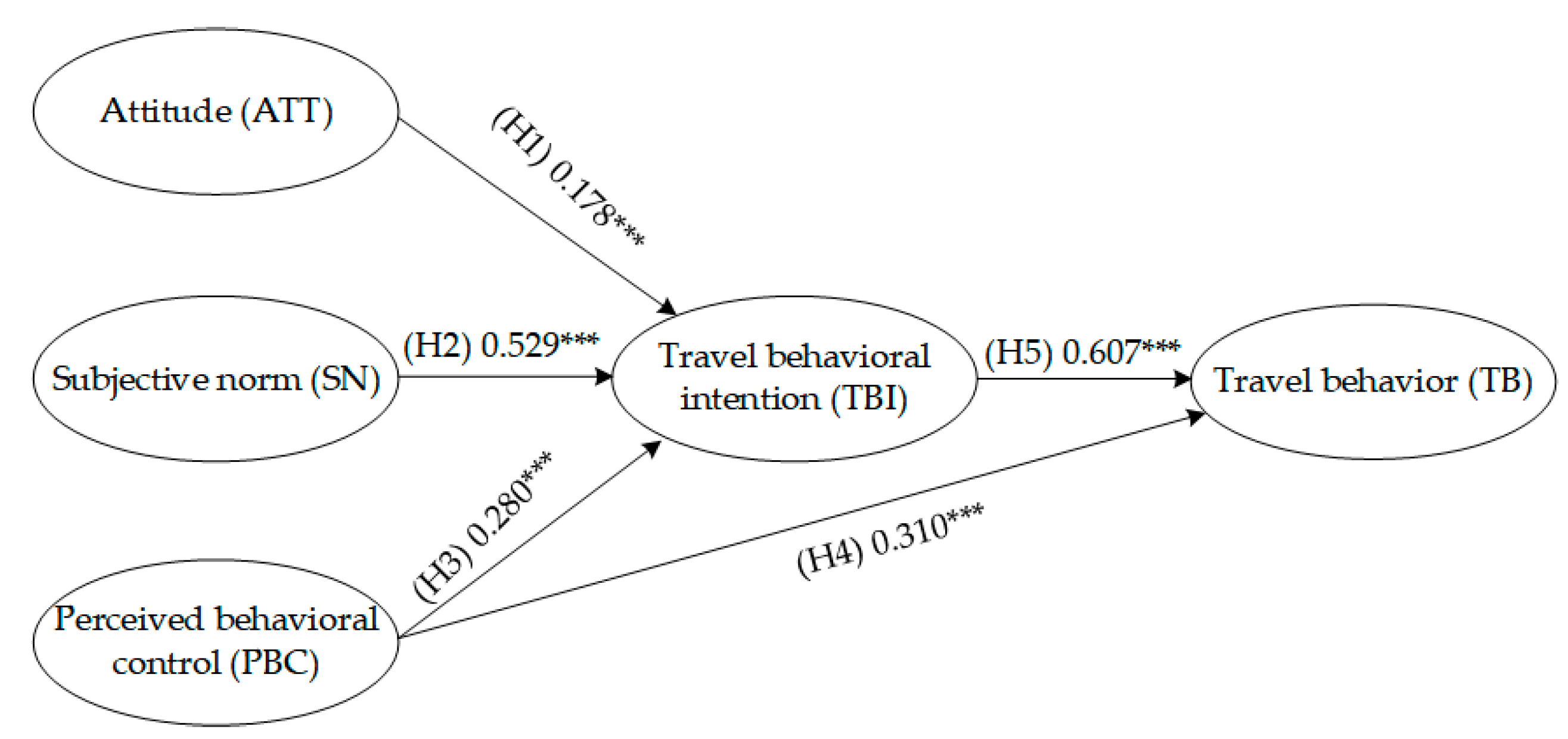 Ijerph 19 15858 g004