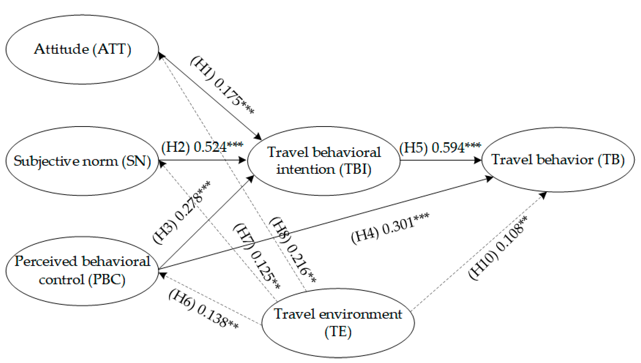 Ijerph 19 15858 g005