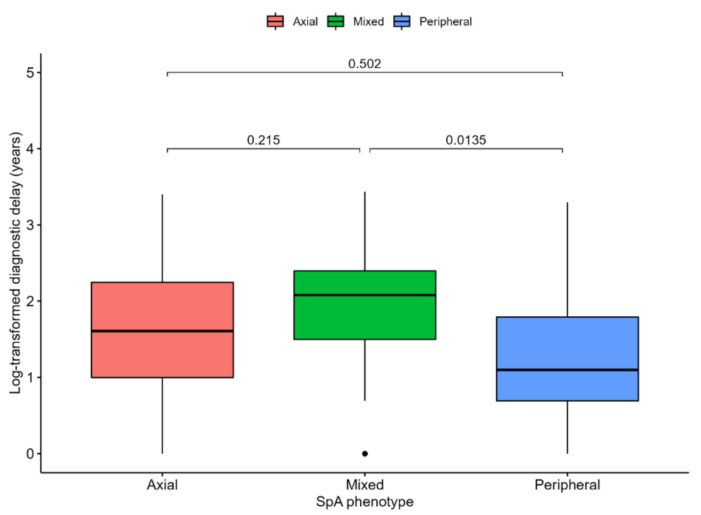Ijerph 19 15861 g001 Ijerph 19 15861 g001