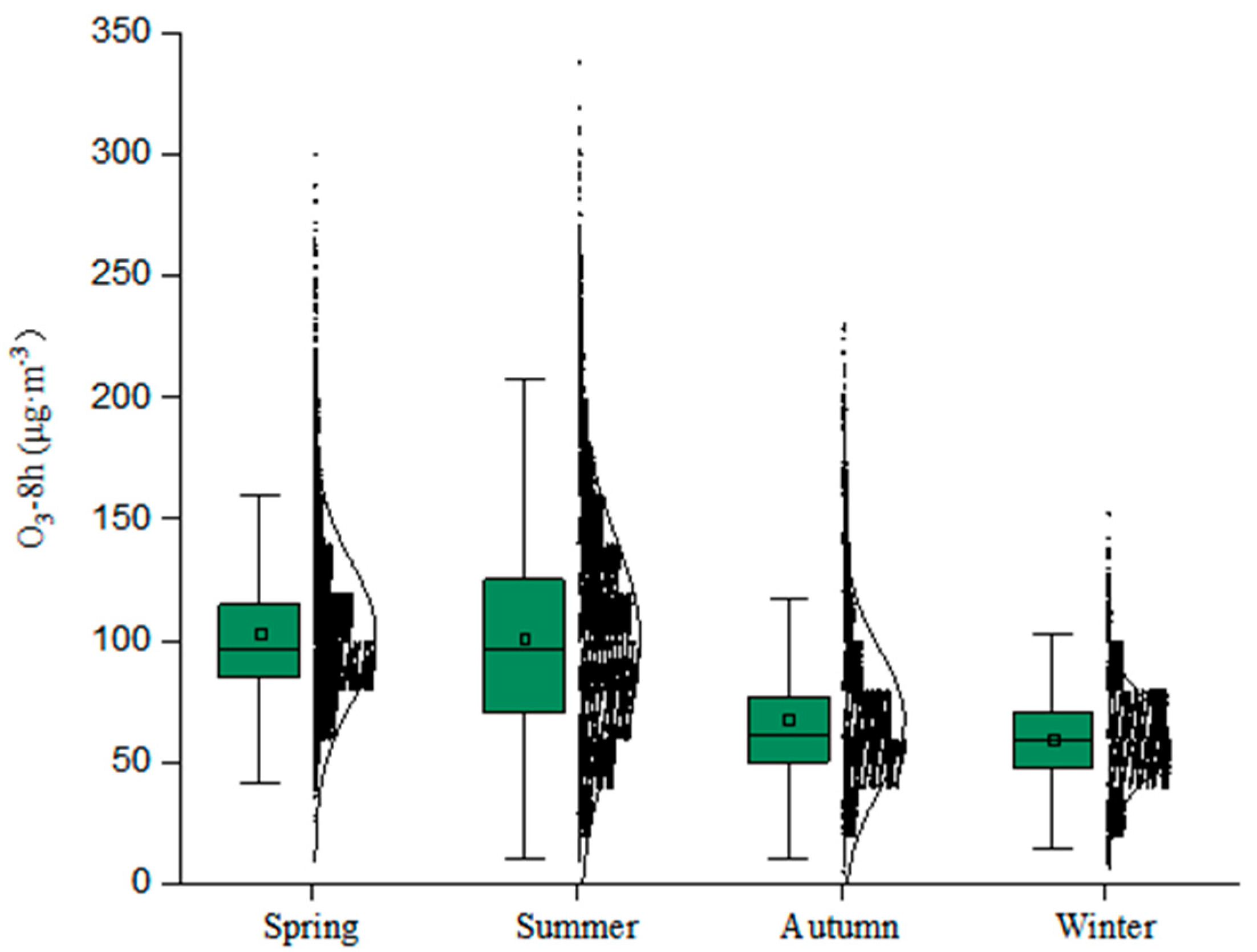 Ijerph 19 15862 g003 Ijerph 19 15862 g003