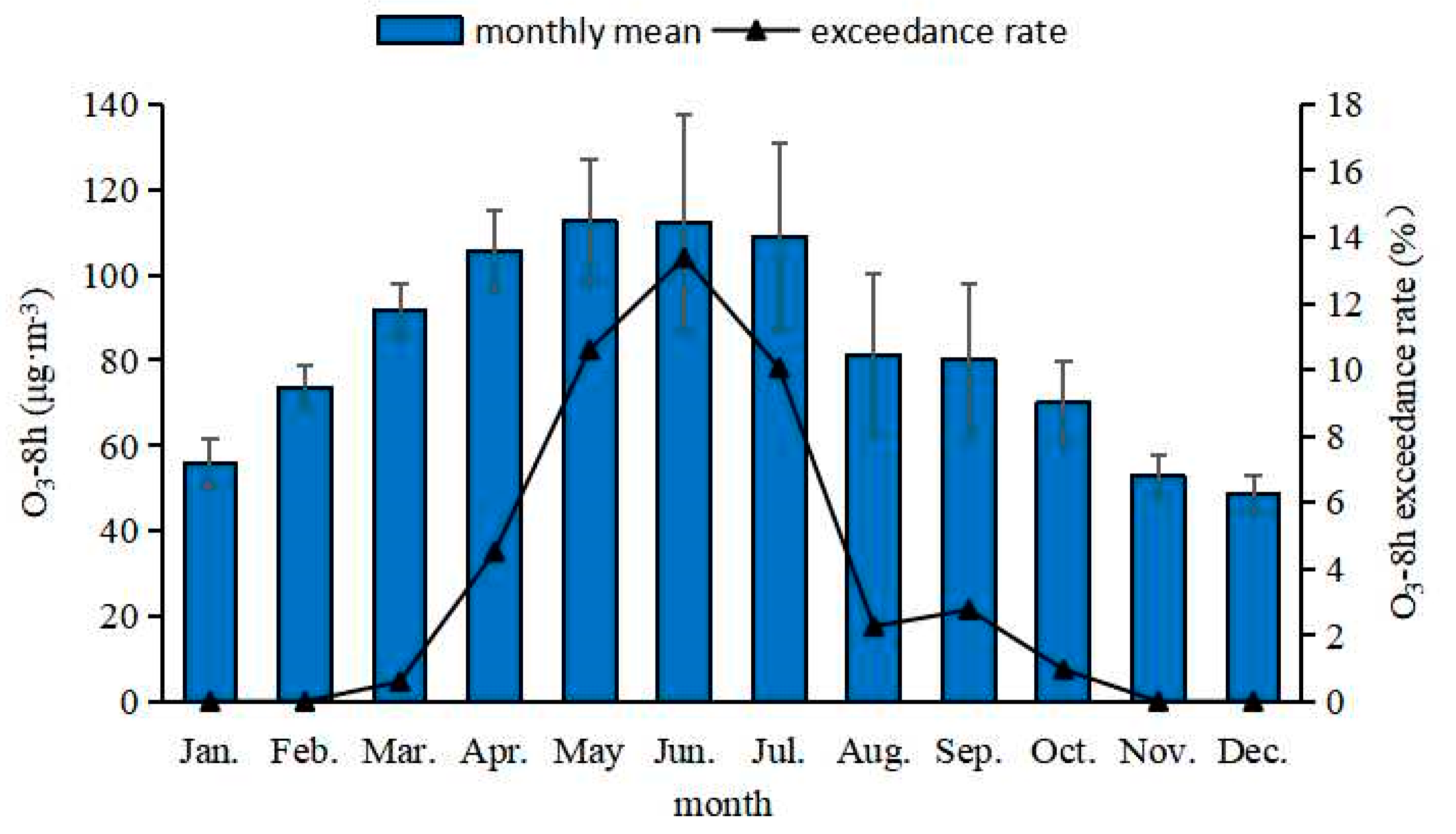 Ijerph 19 15862 g004 Ijerph 19 15862 g004