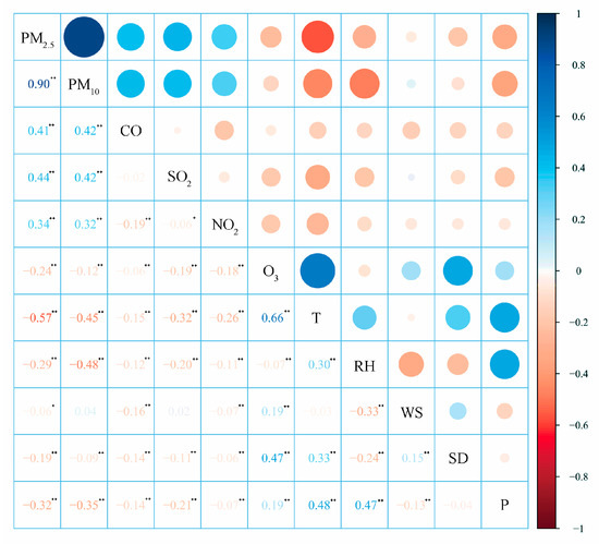 IJERPH | Free Full-Text | Effects of Seasonal Variation on Spatial 