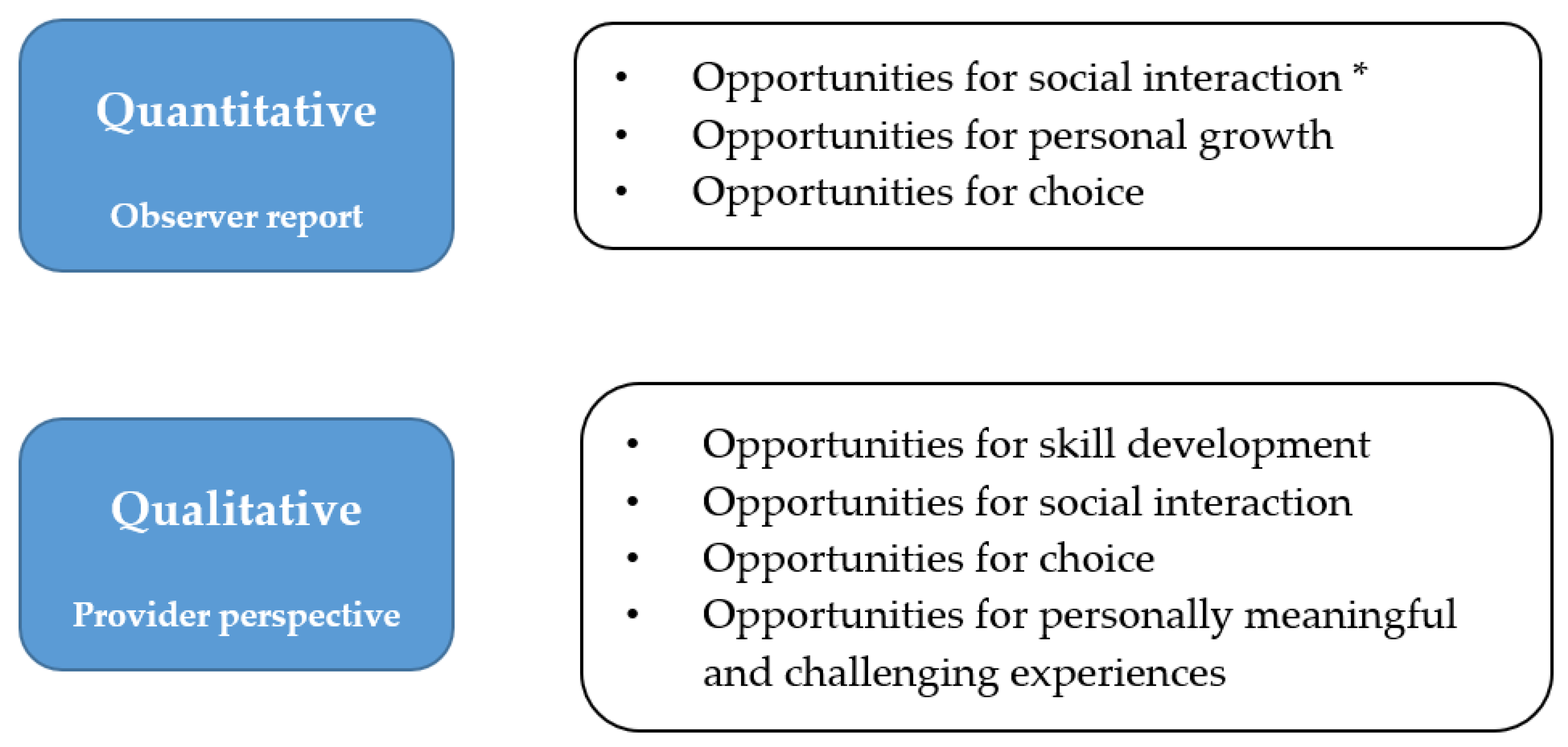 Ijerph 19 15865 g001 Ijerph 19 15865 g001