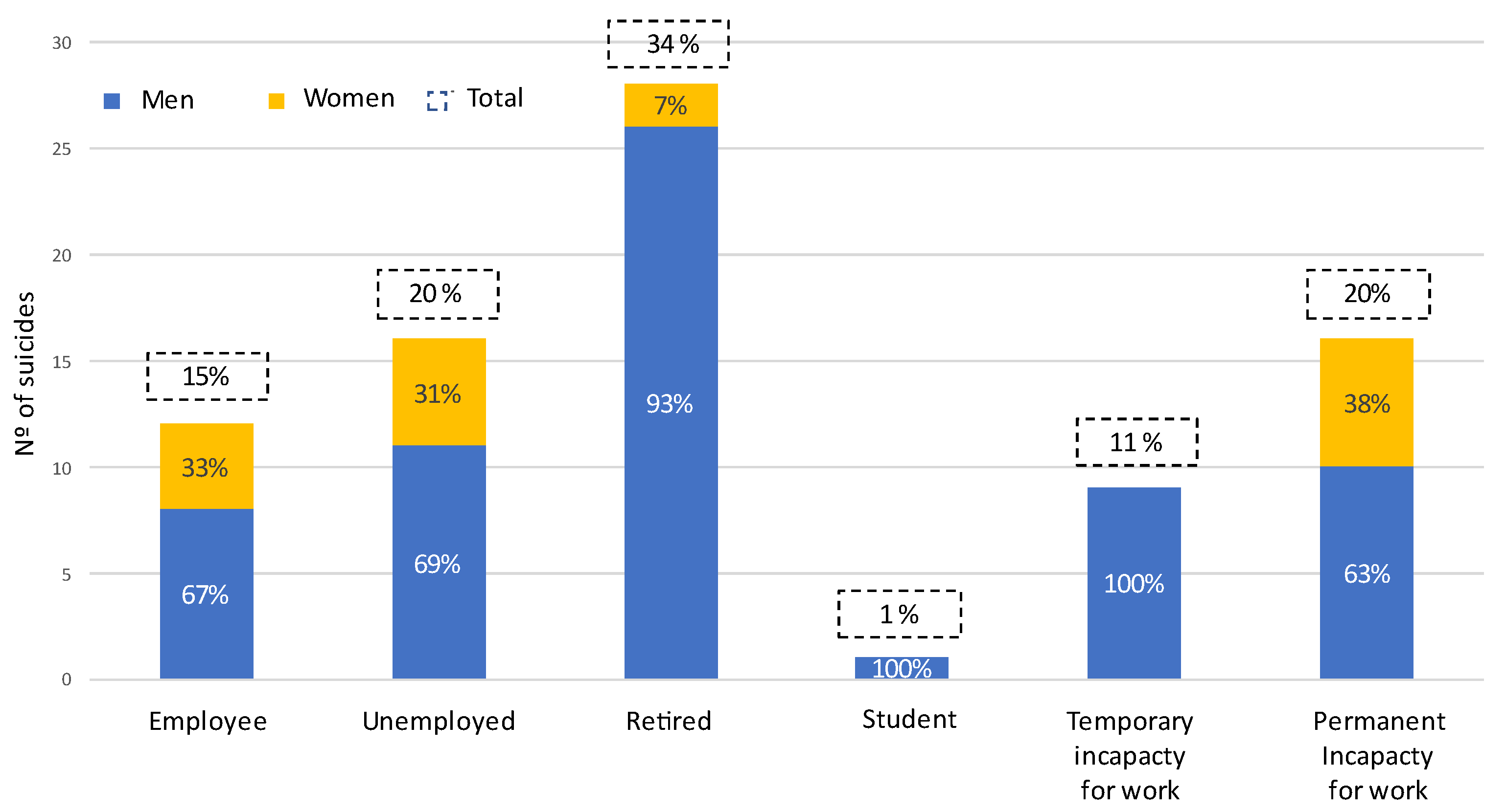 Ijerph 19 15867 g003 Ijerph 19 15867 g003