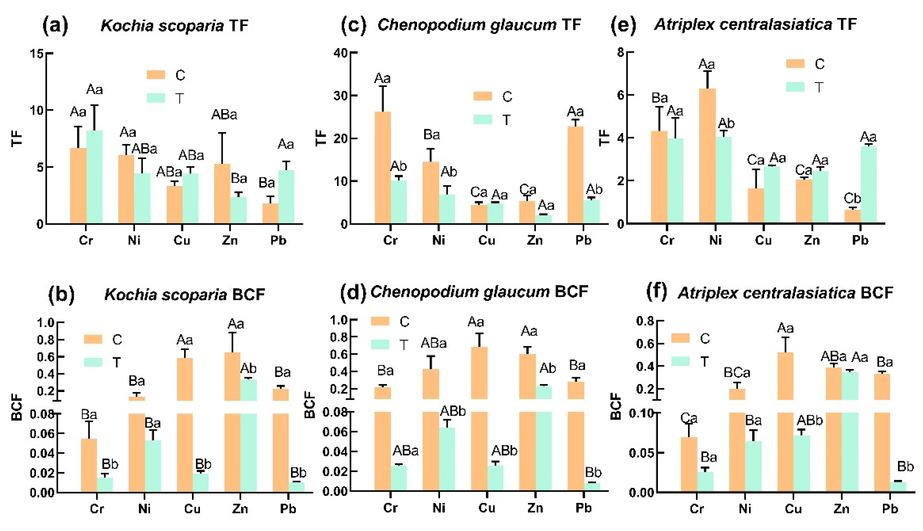 Ijerph 19 15873 g002 Ijerph 19 15873 g002