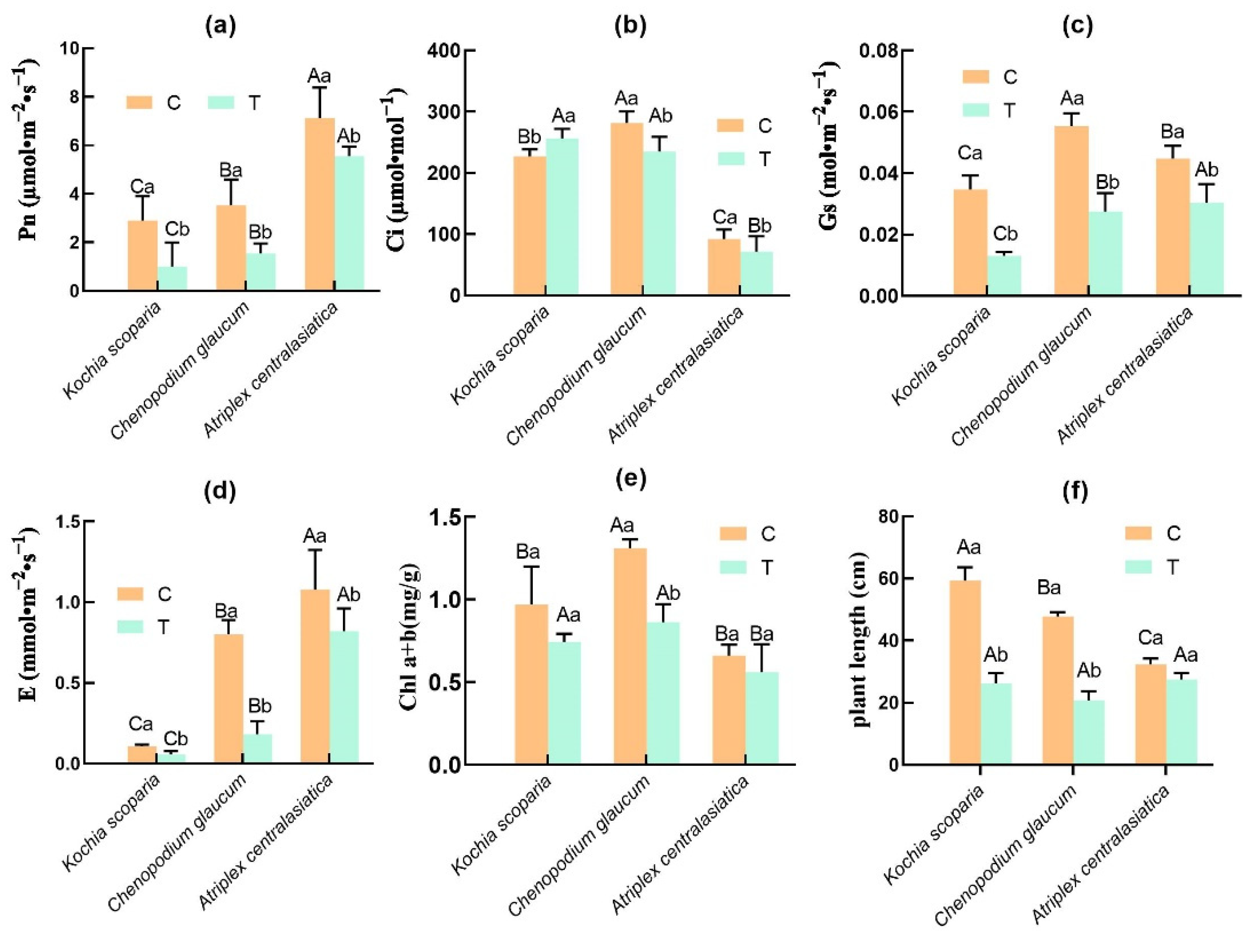 Ijerph 19 15873 g003 Ijerph 19 15873 g003