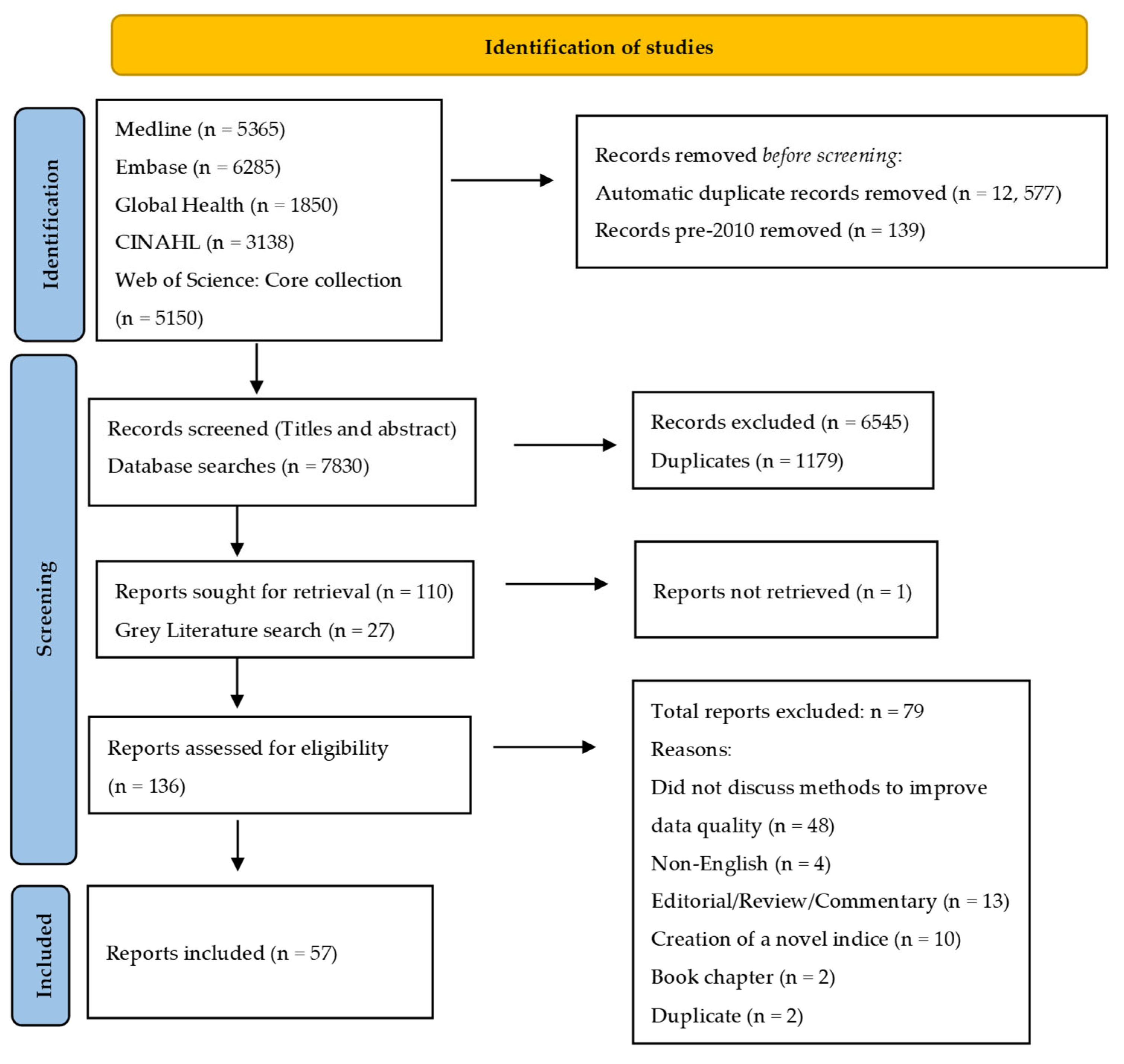 Ijerph 19 15874 g001