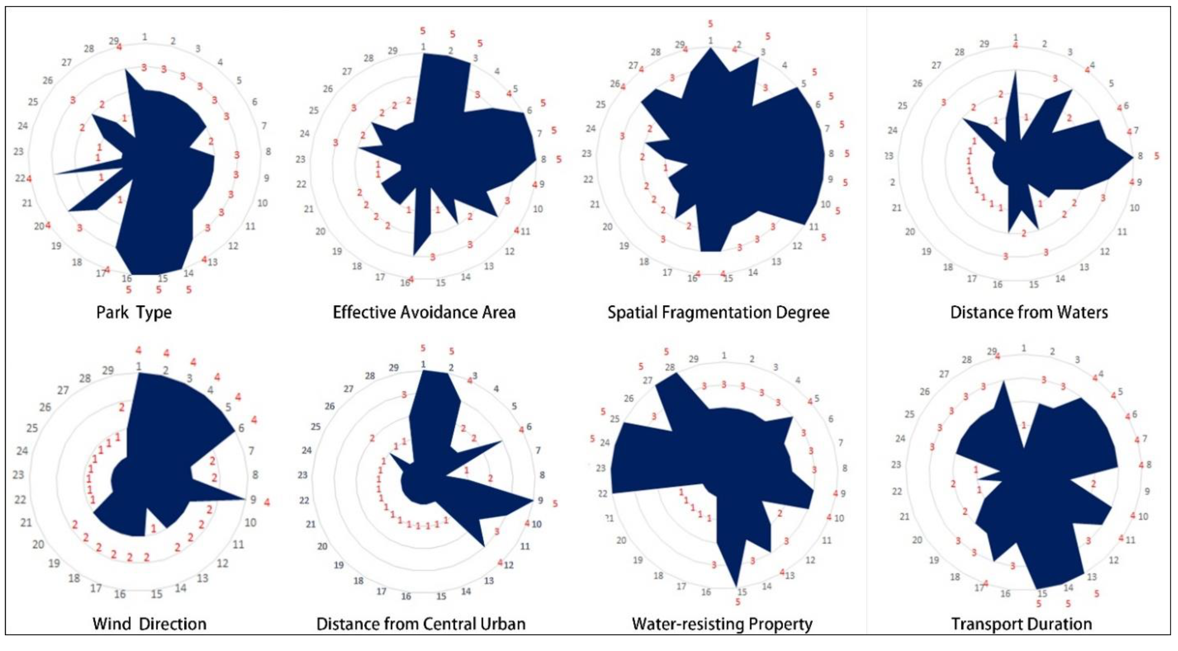 Ijerph 19 15876 g005