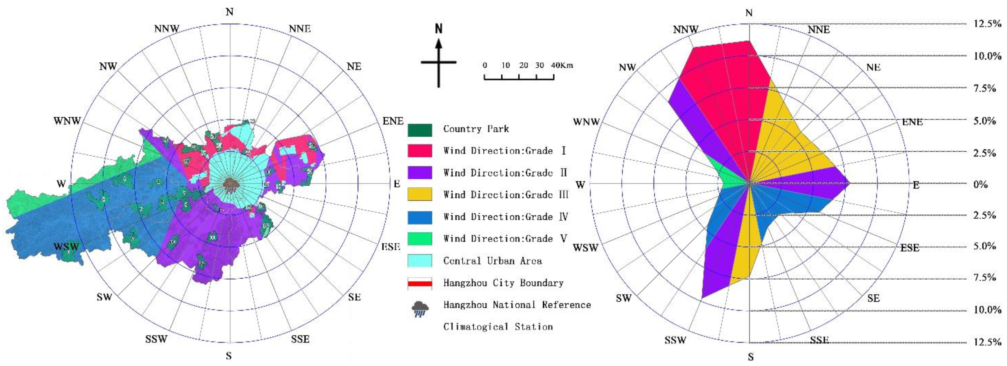 Ijerph 19 15876 g008