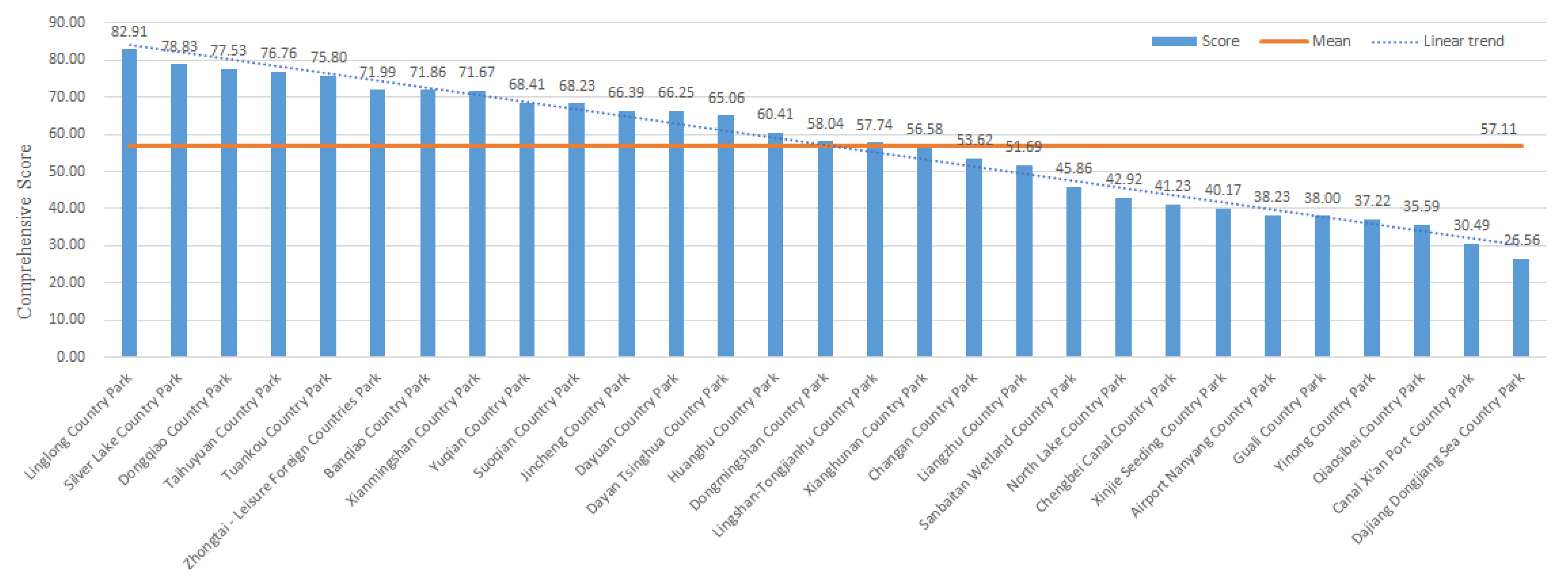 Ijerph 19 15876 g012