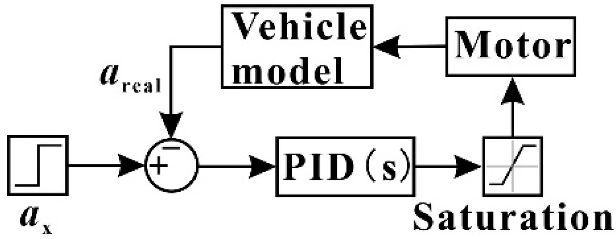 Ijerph 19 15877 g002 Ijerph 19 15877 g002