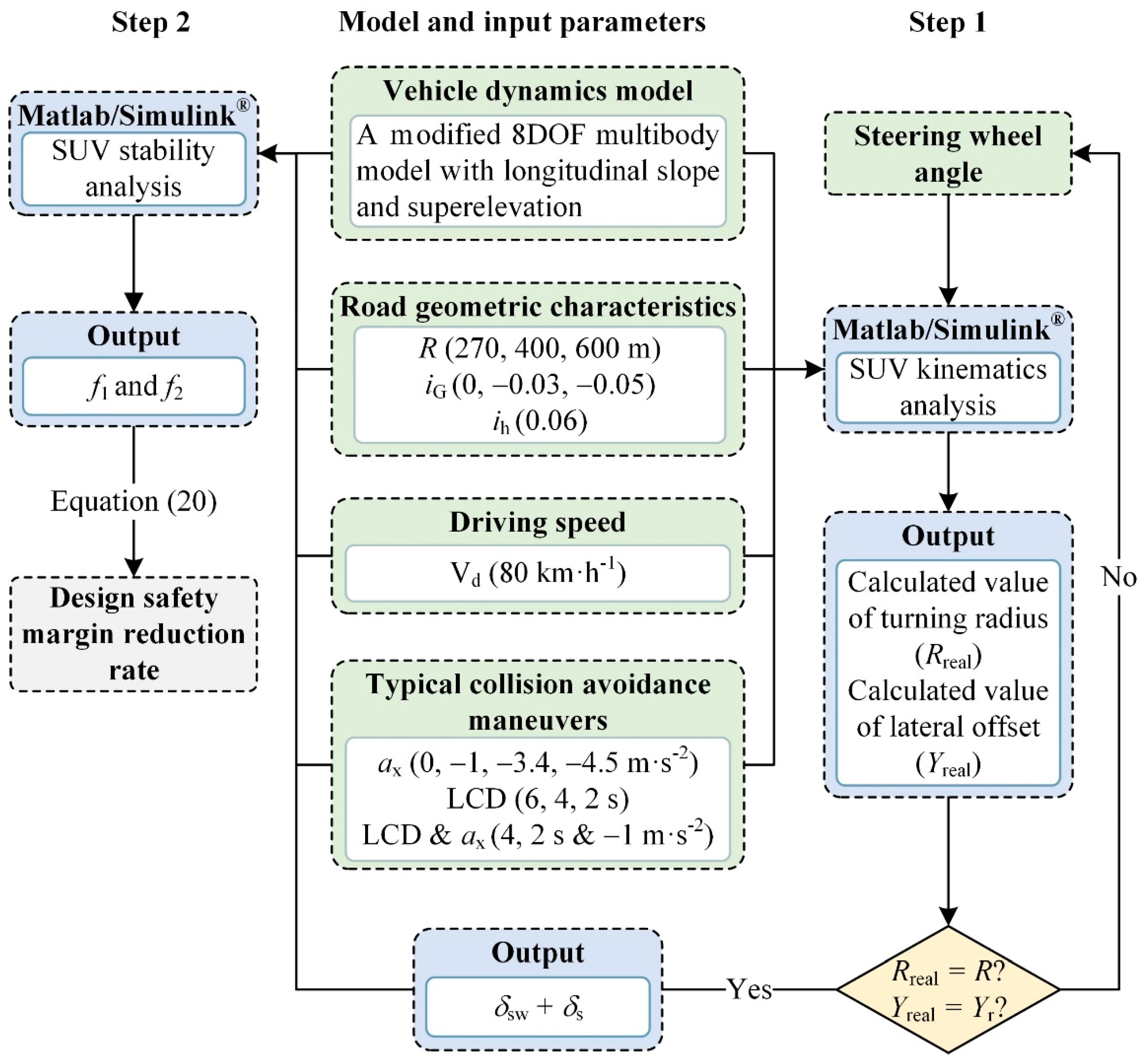 Ijerph 19 15877 g003 Ijerph 19 15877 g003
