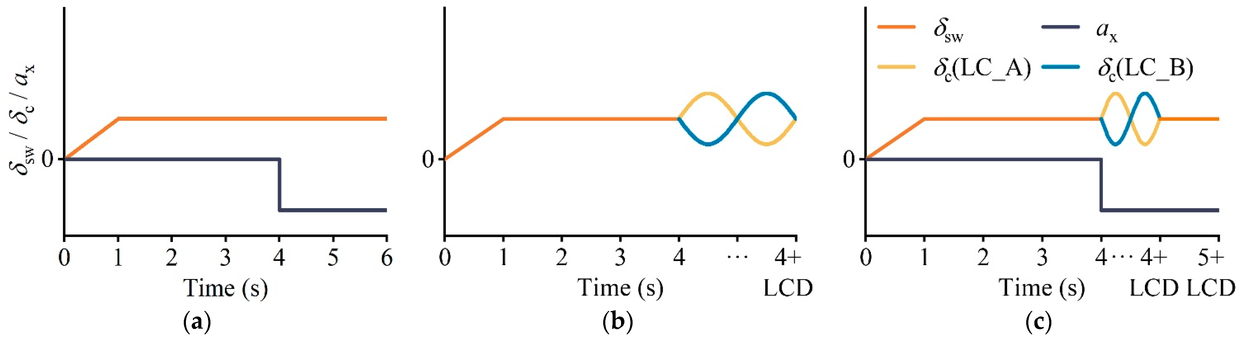 Ijerph 19 15877 g005 Ijerph 19 15877 g005