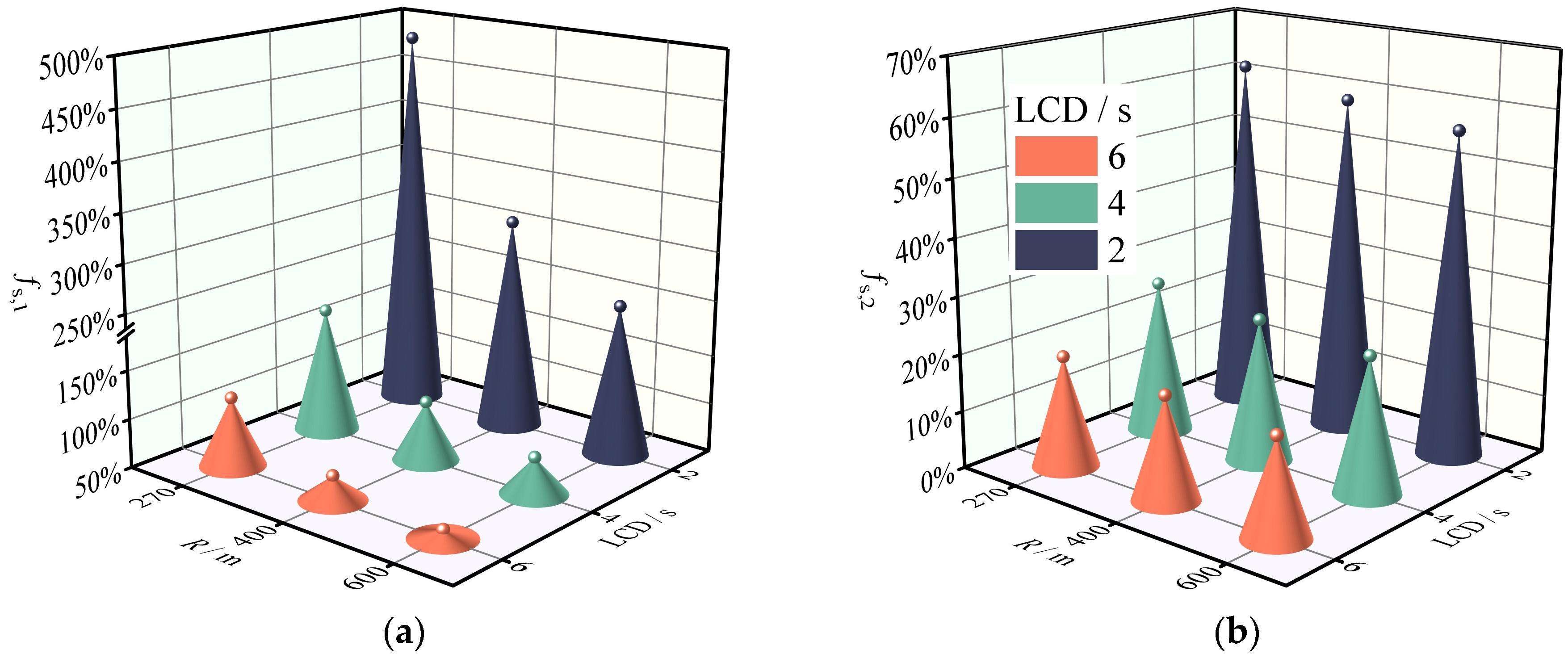 Ijerph 19 15877 g009 Ijerph 19 15877 g009