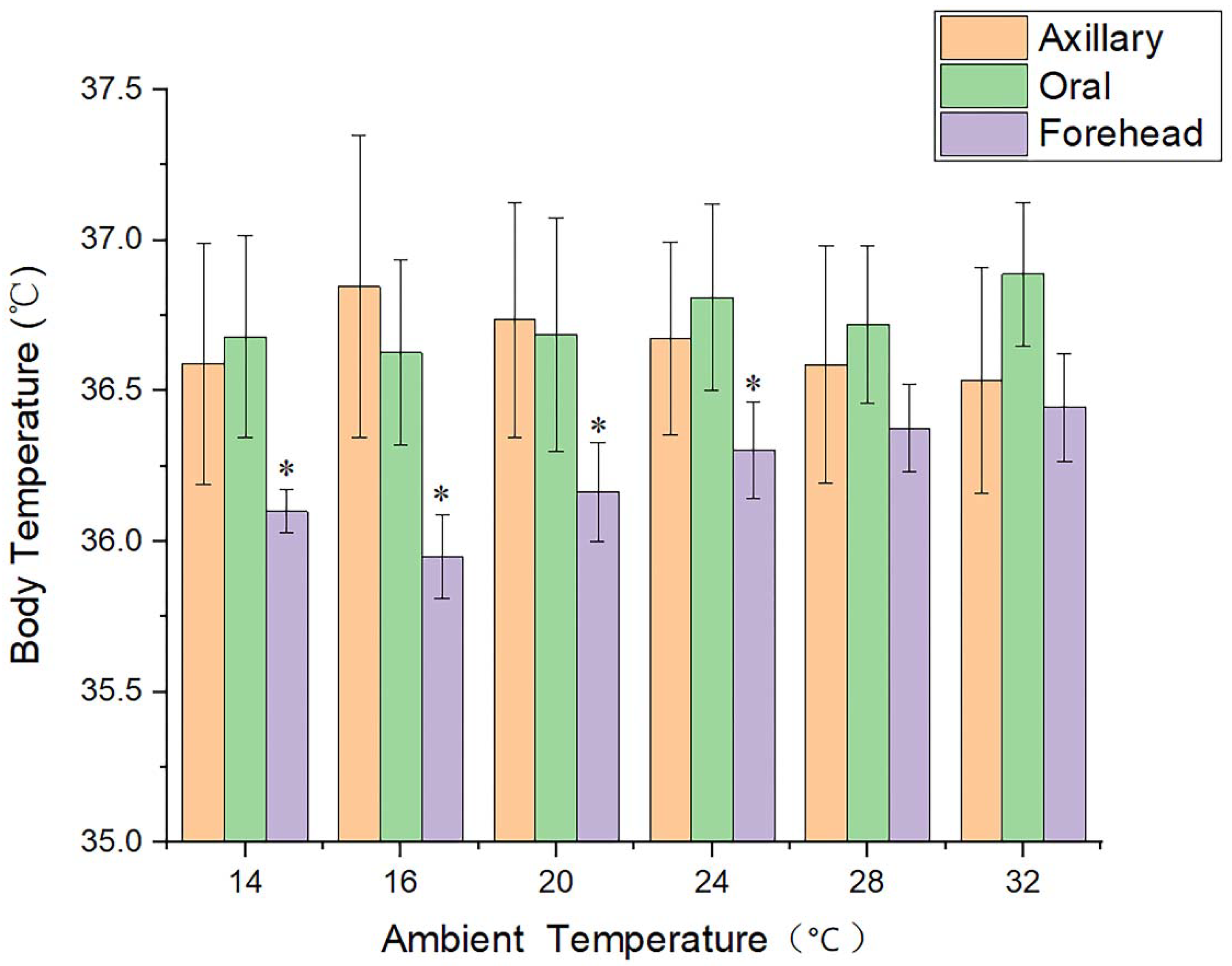 What is Ambient Temperature? (with pictures)