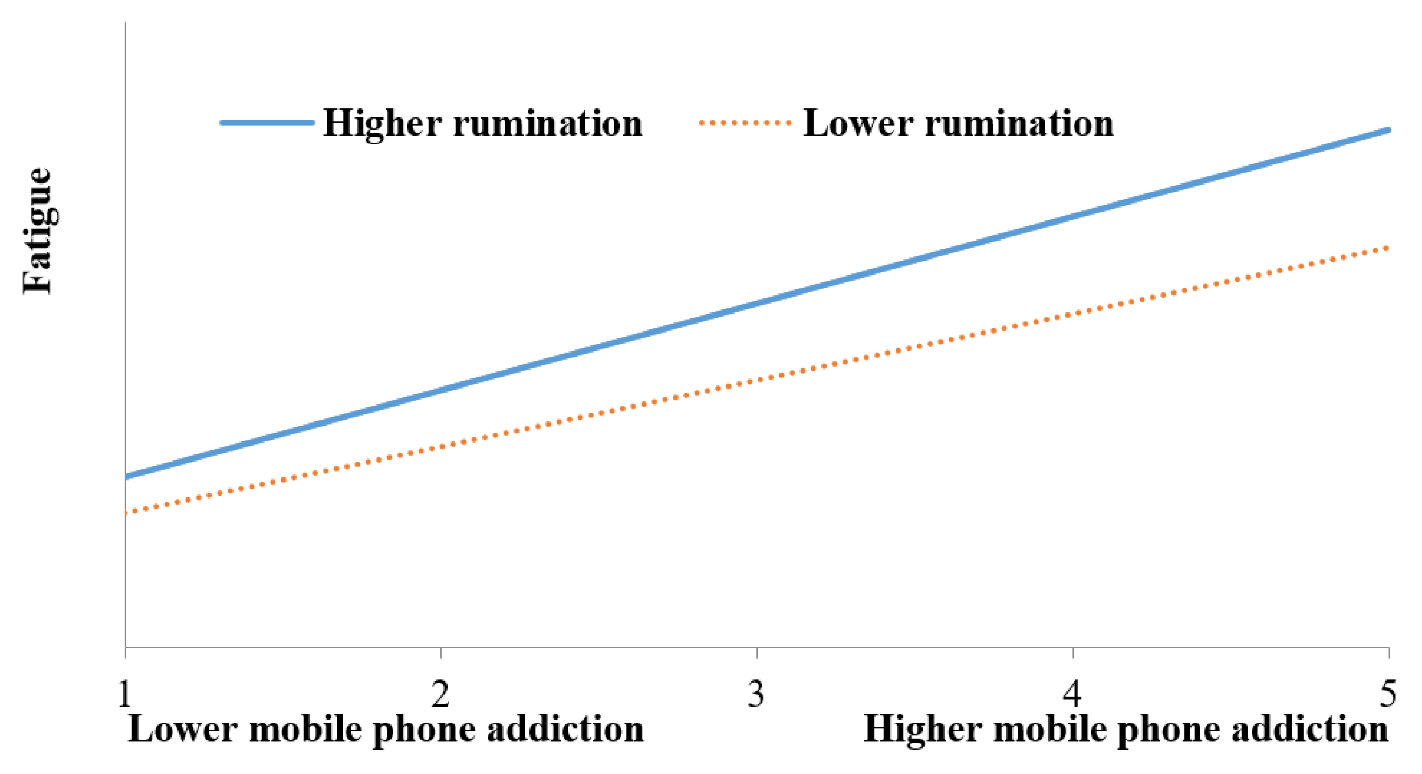 Ijerph 19 15886 g002 Ijerph 19 15886 g002