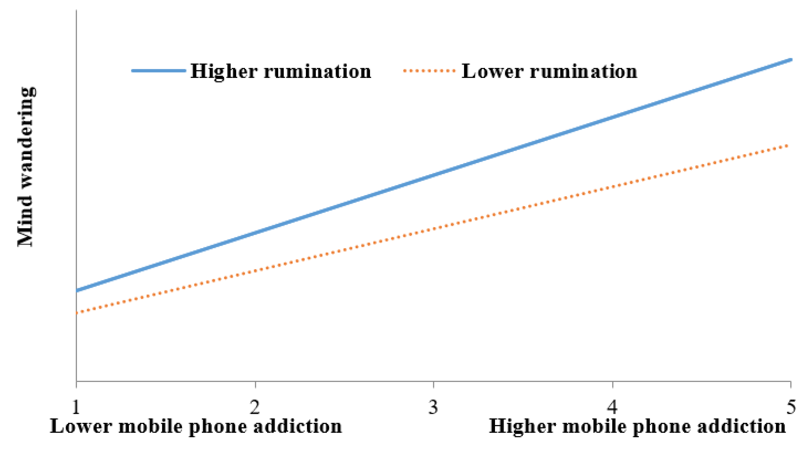 Ijerph 19 15886 g003 Ijerph 19 15886 g003