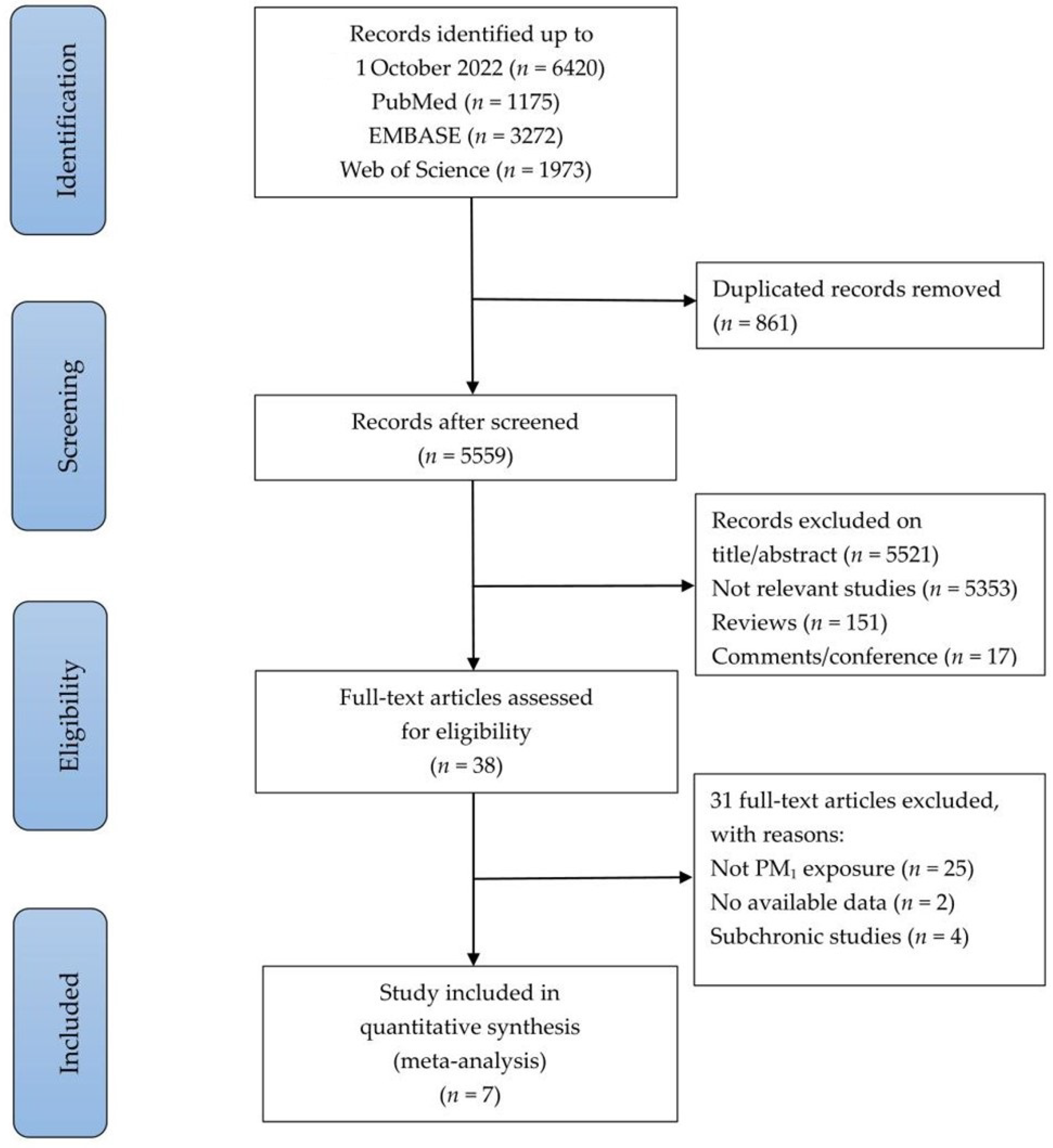 Ijerph 19 15888 g001