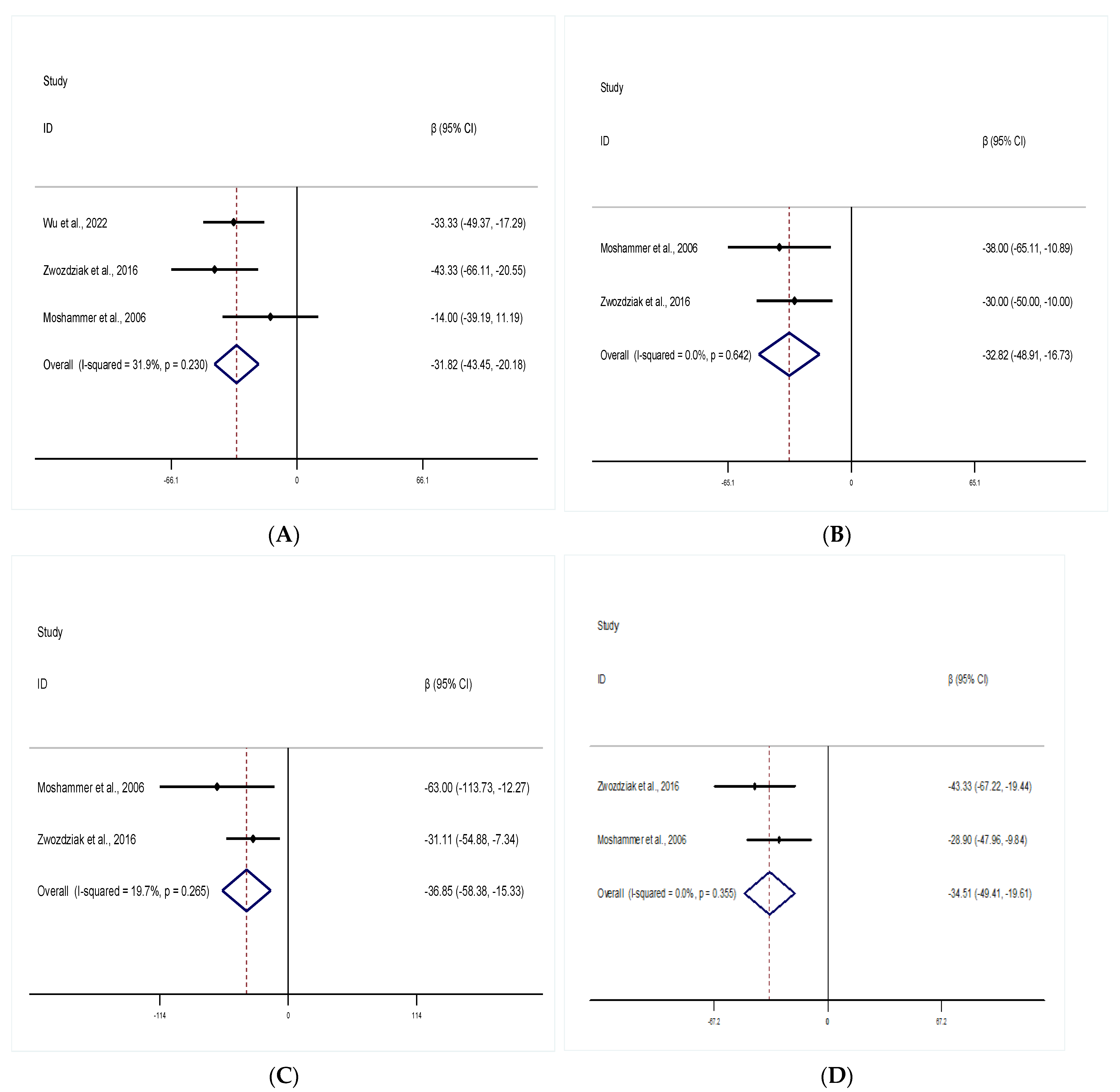 Ijerph 19 15888 g002