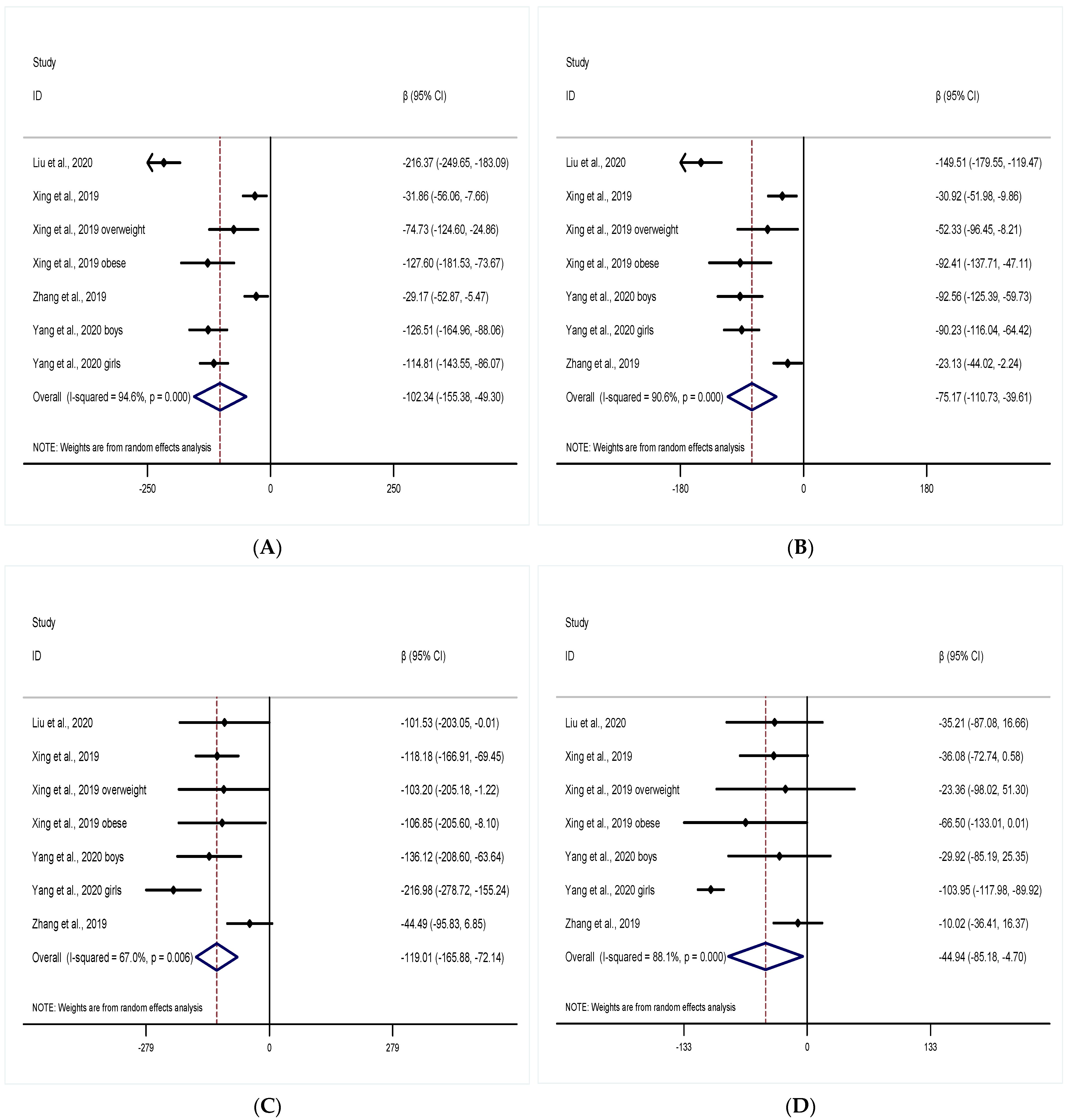 Ijerph 19 15888 g003