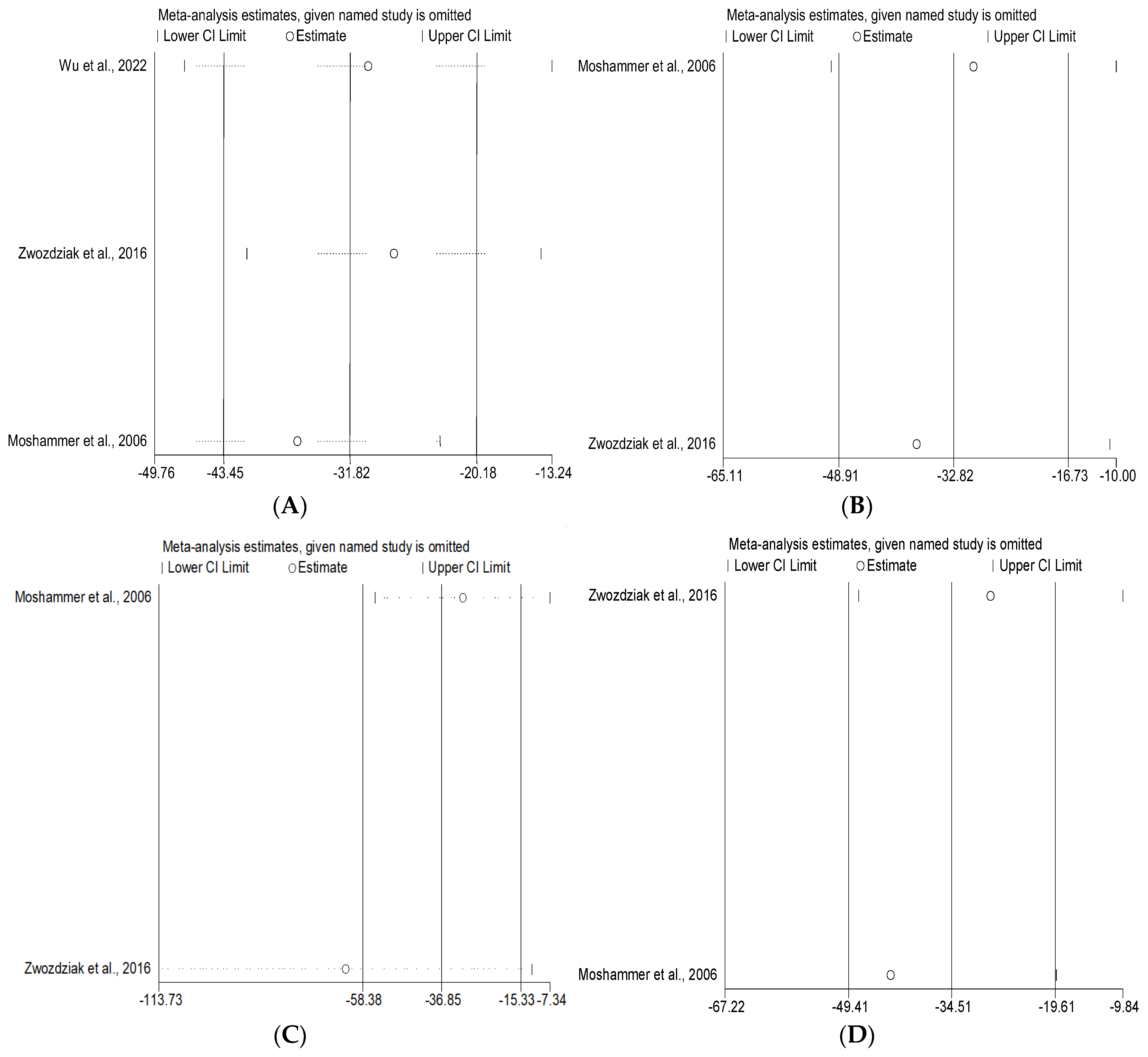 Ijerph 19 15888 g006