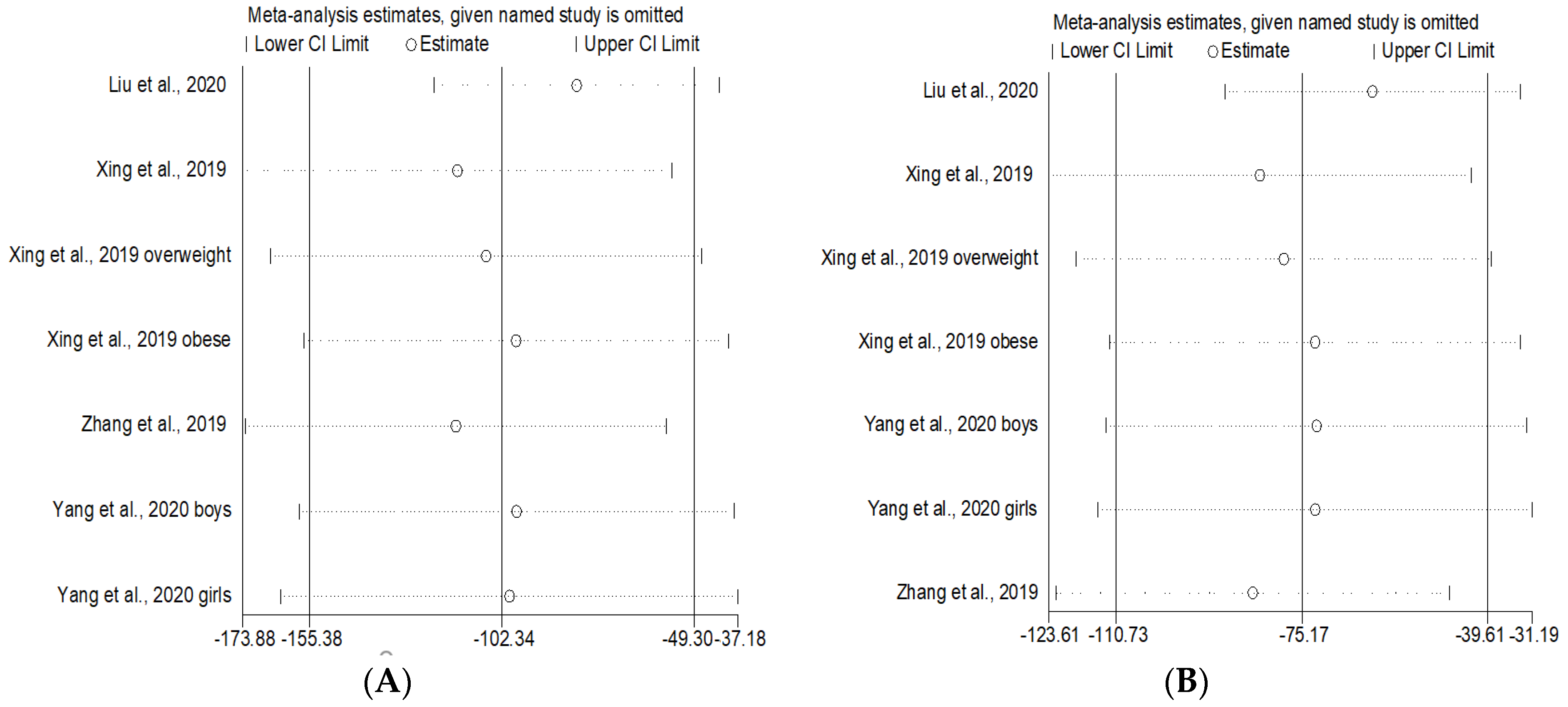 Ijerph 19 15888 g007a