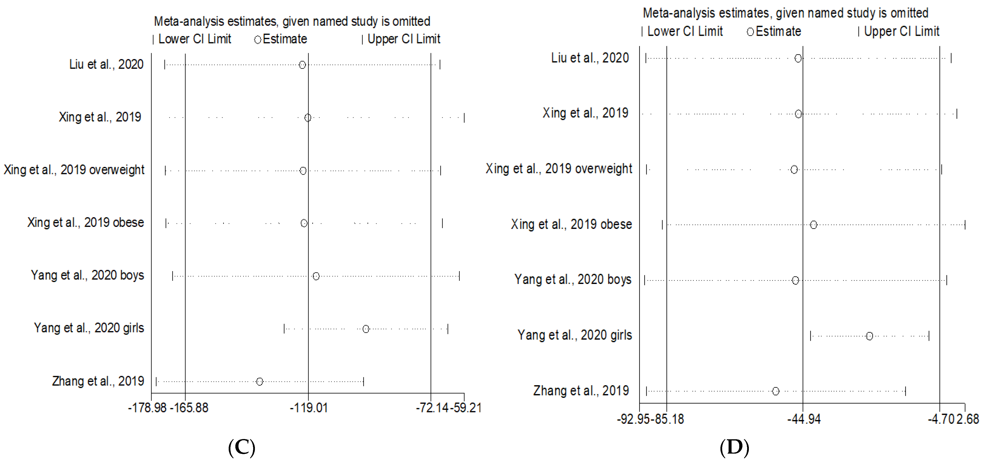 Ijerph 19 15888 g007b