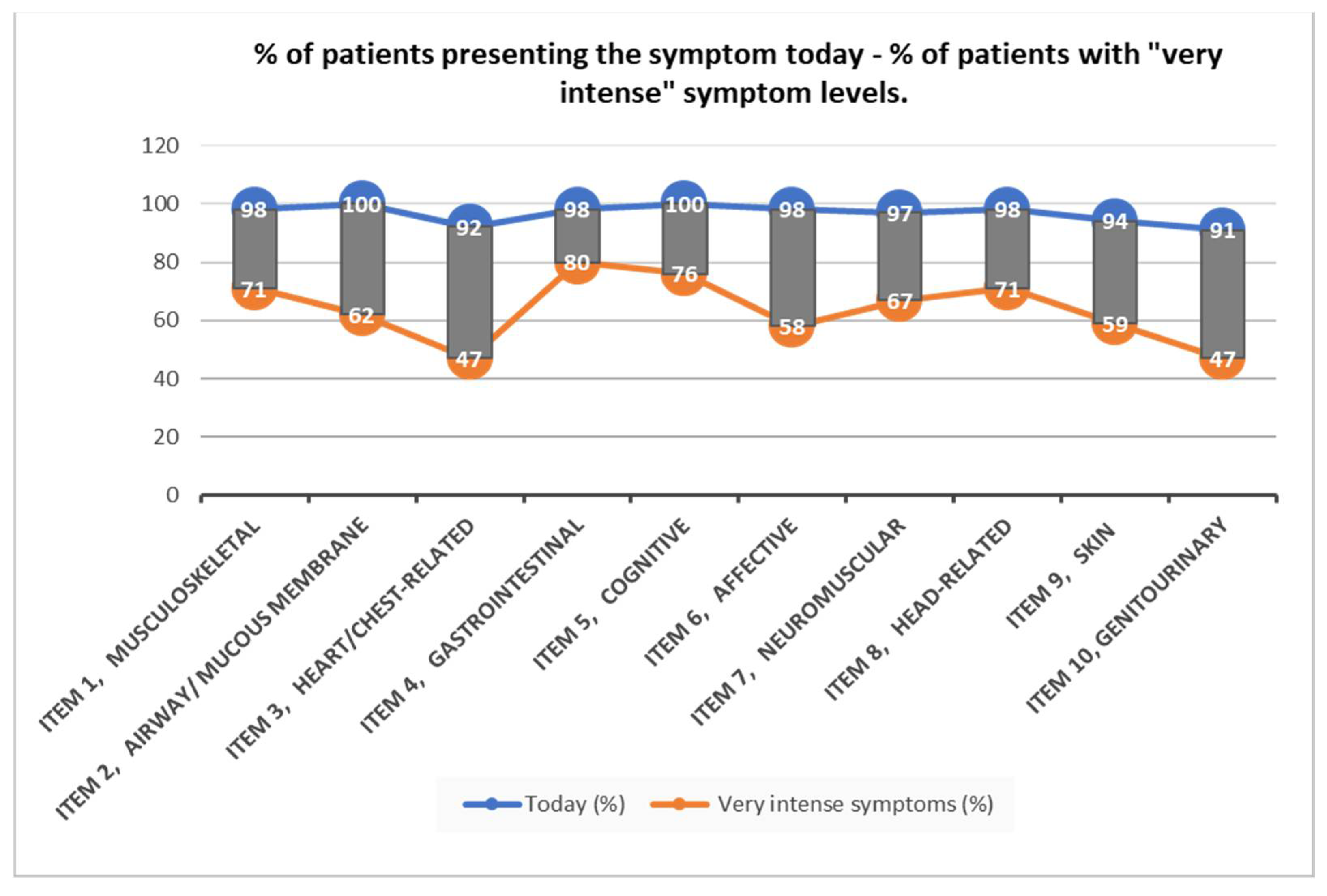 Ijerph 19 15891 g002