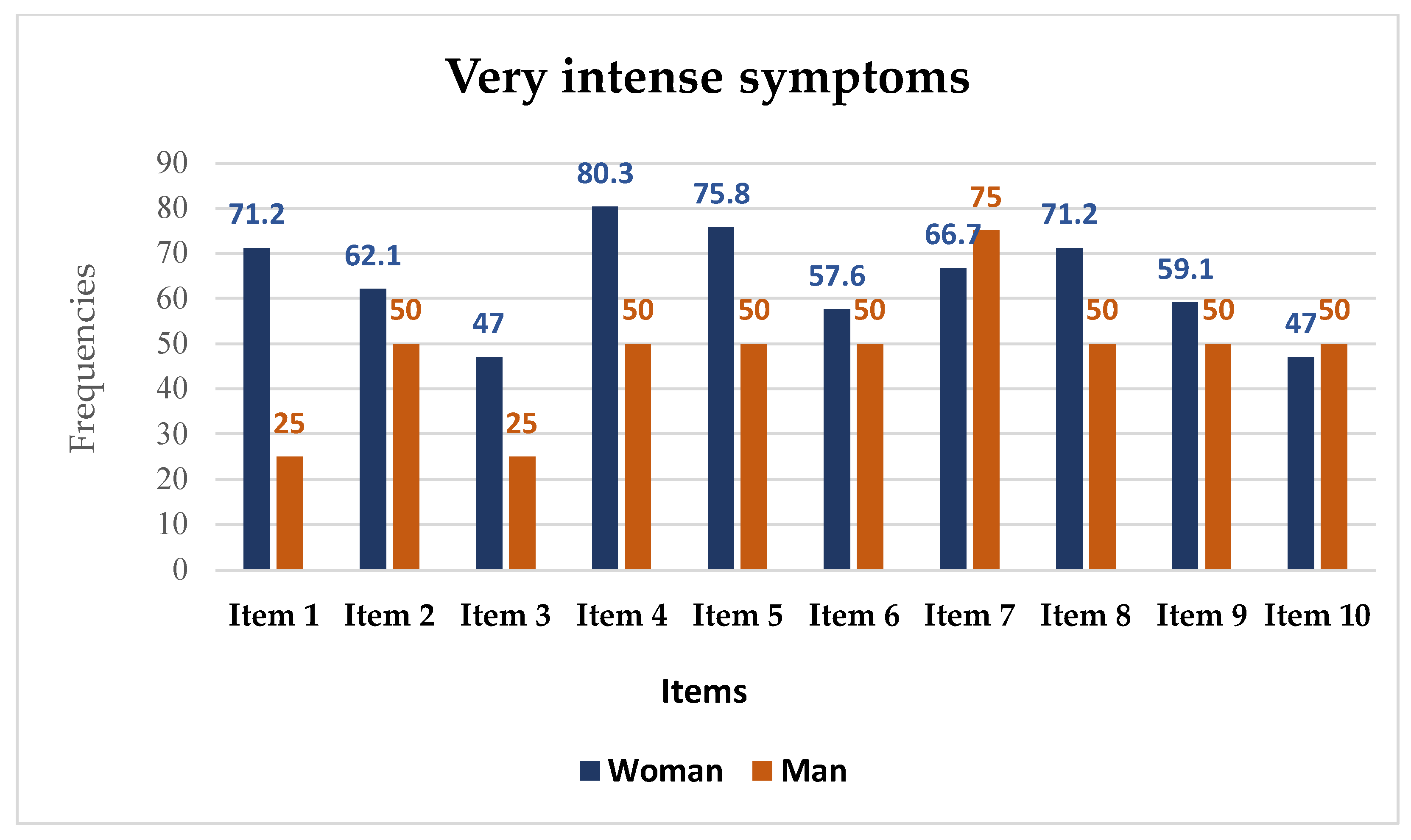 Ijerph 19 15891 g003