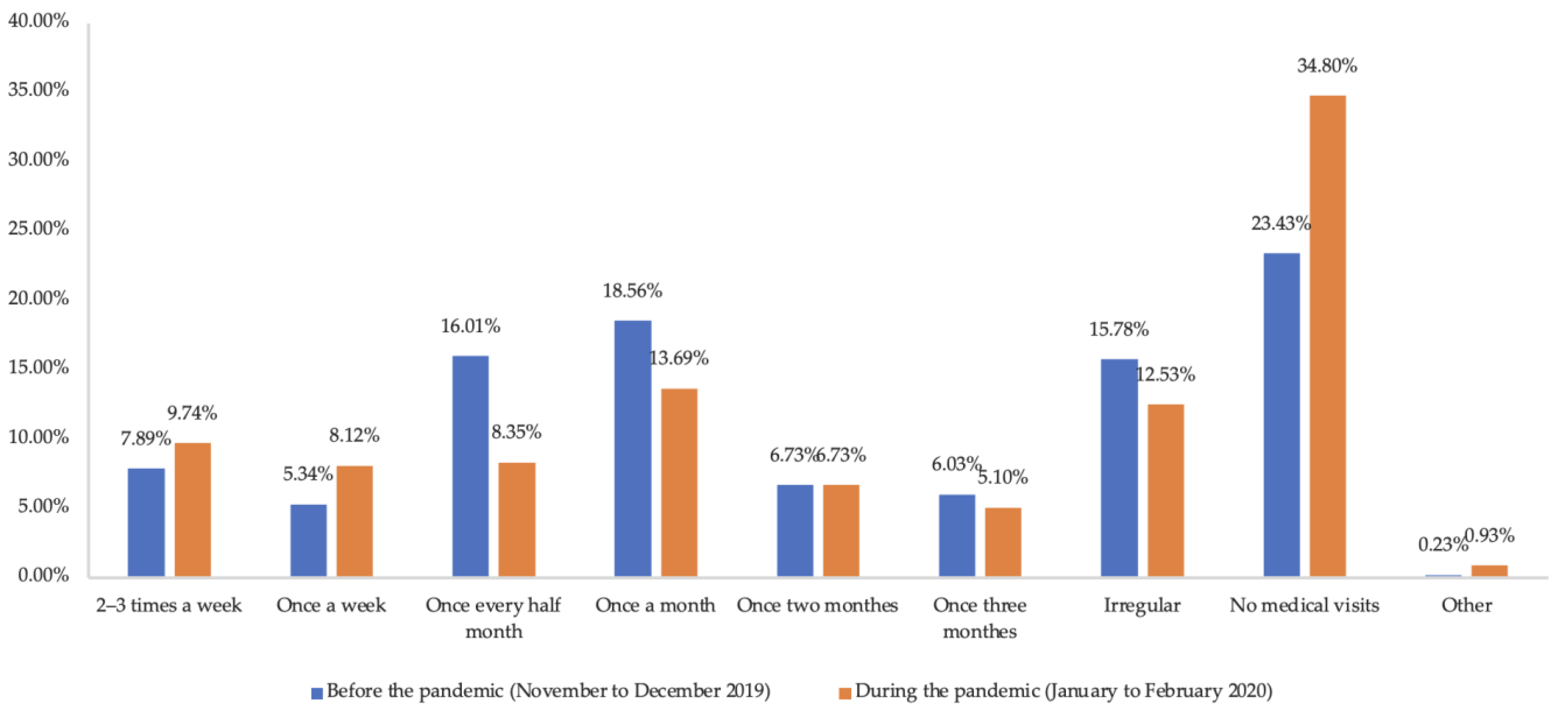 Ijerph 19 15892 g002