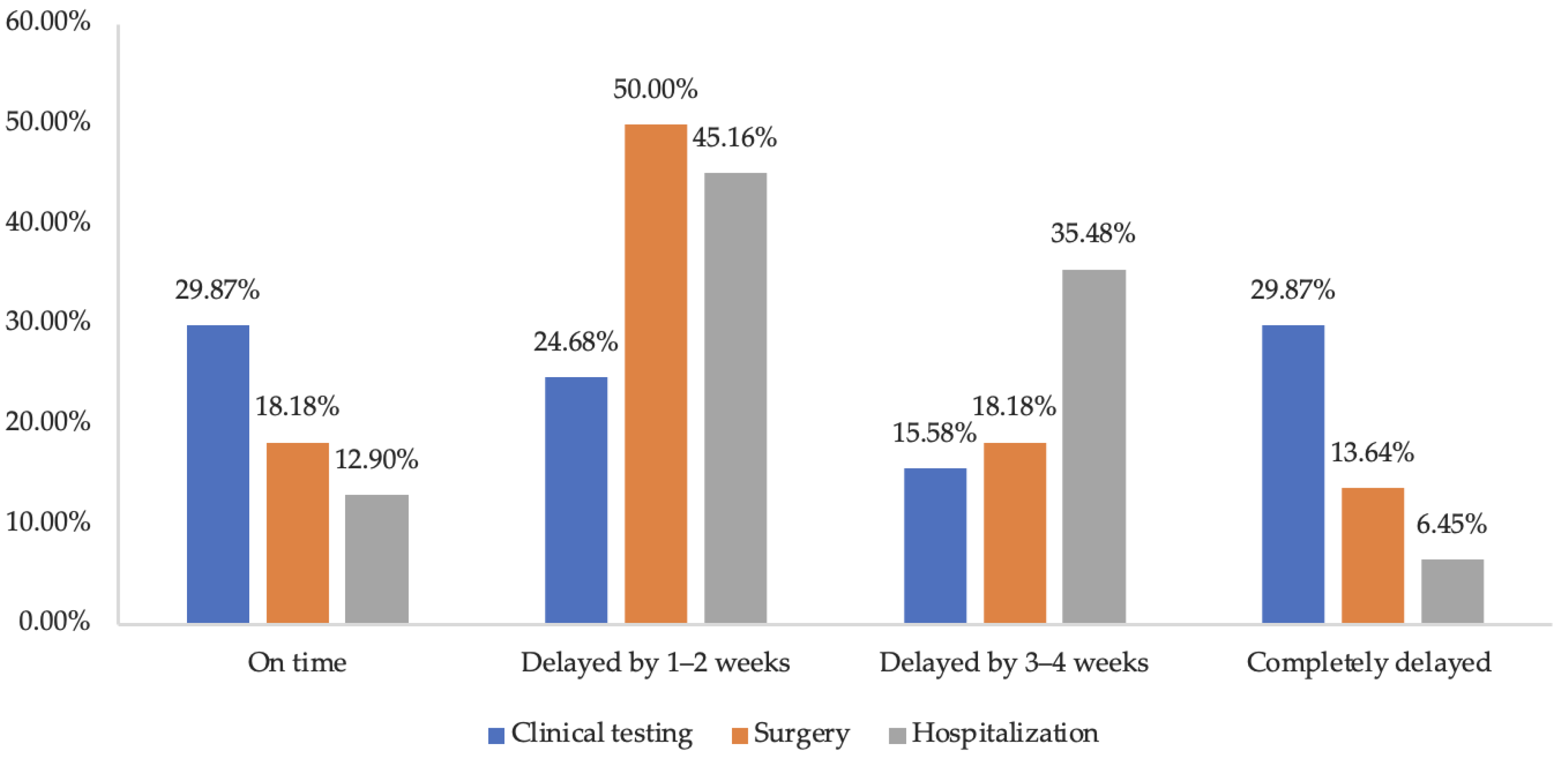 Ijerph 19 15892 g003