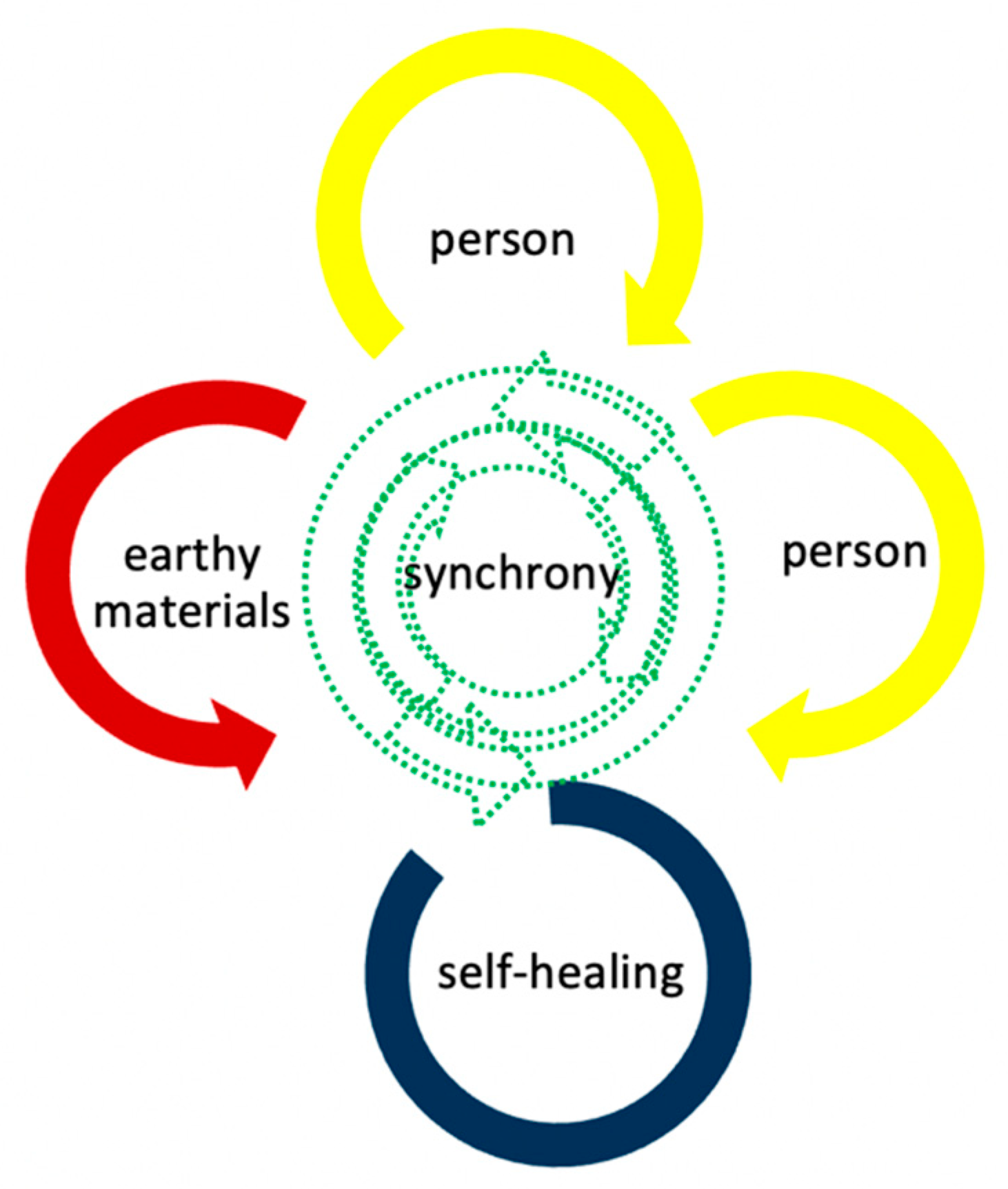 Ijerph 19 15894 g001 Ijerph 19 15894 g001