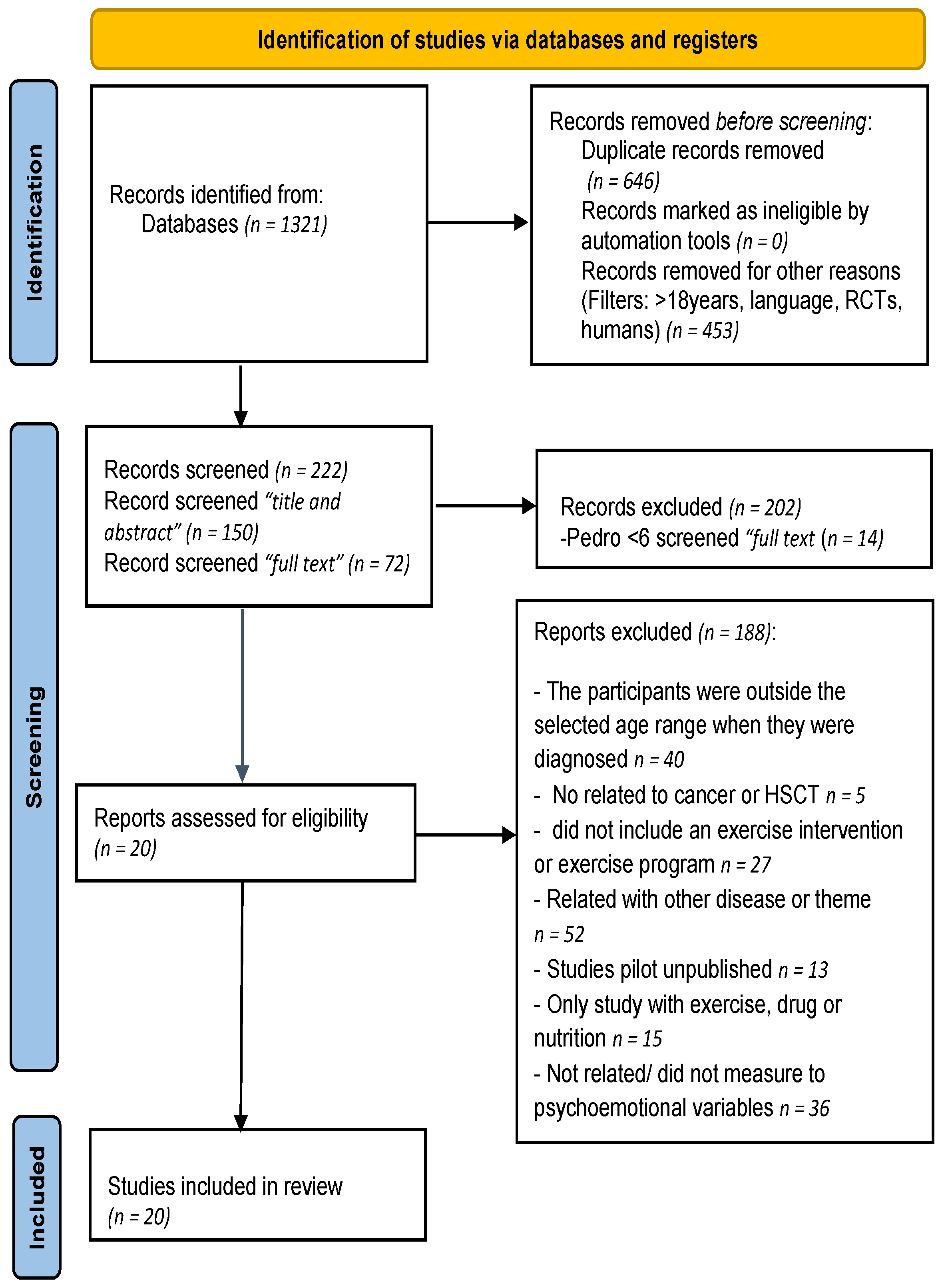 Ijerph 19 15896 g001 Ijerph 19 15896 g001