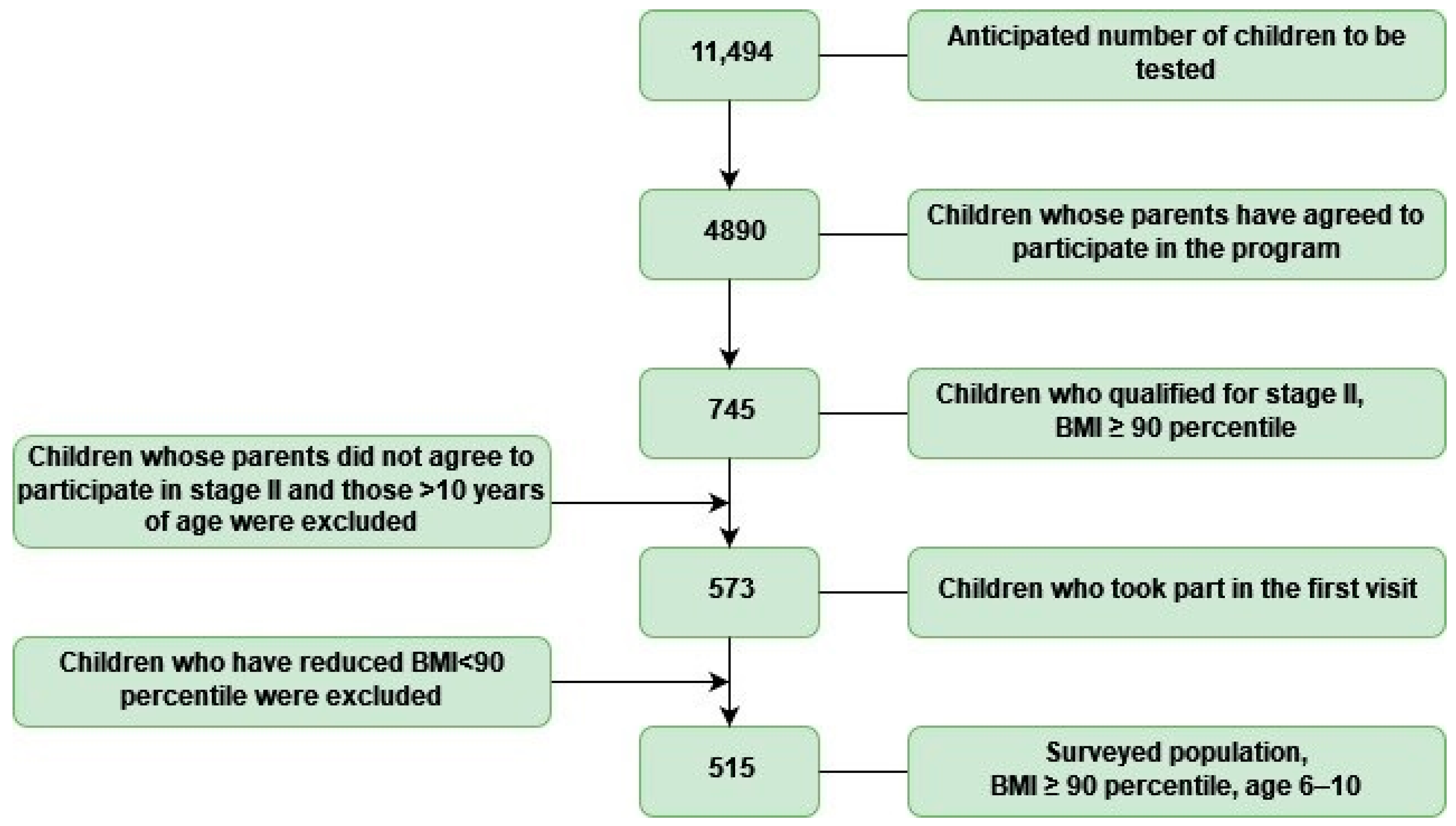 Ijerph 19 15899 g001 Ijerph 19 15899 g001