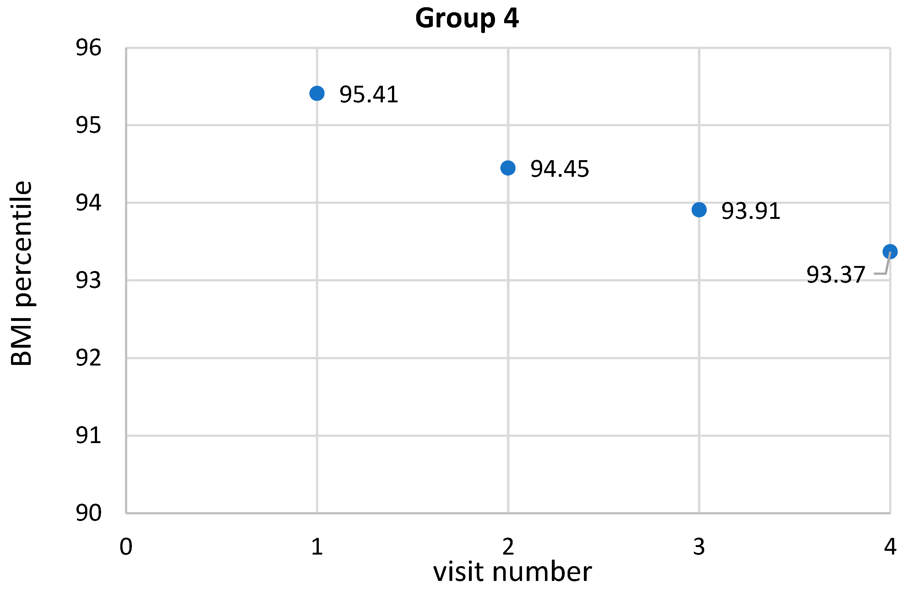 Ijerph 19 15899 g004 Ijerph 19 15899 g004