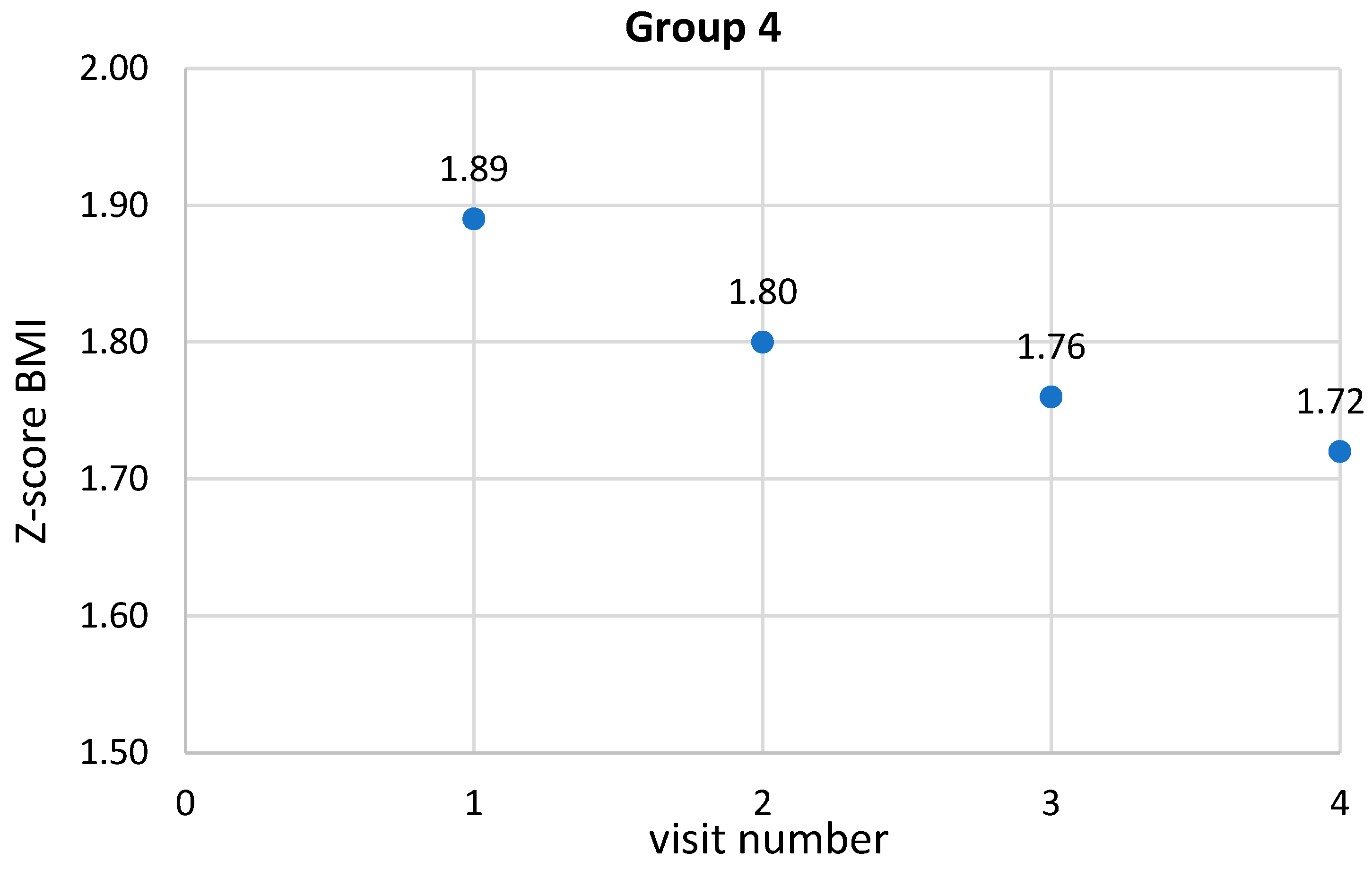 Ijerph 19 15899 g005 Ijerph 19 15899 g005