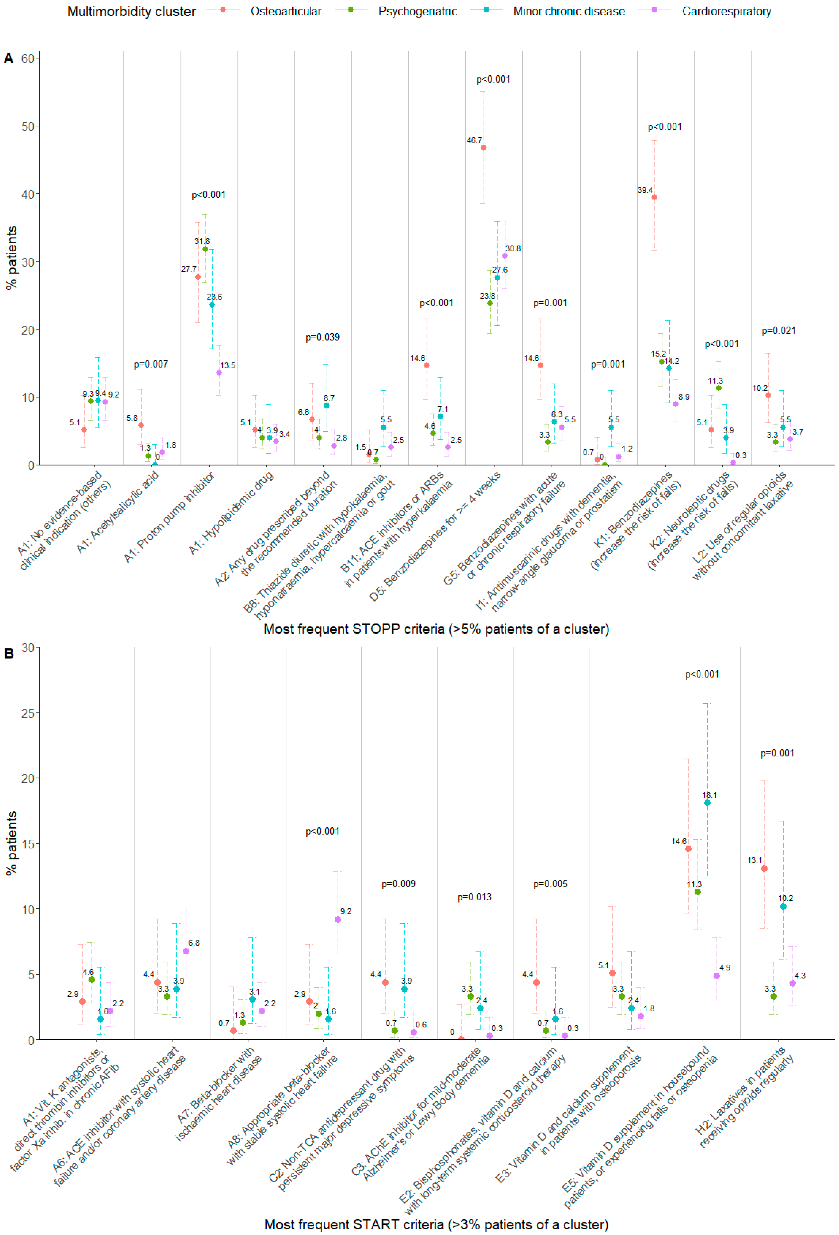 Ijerph 19 15902 g001