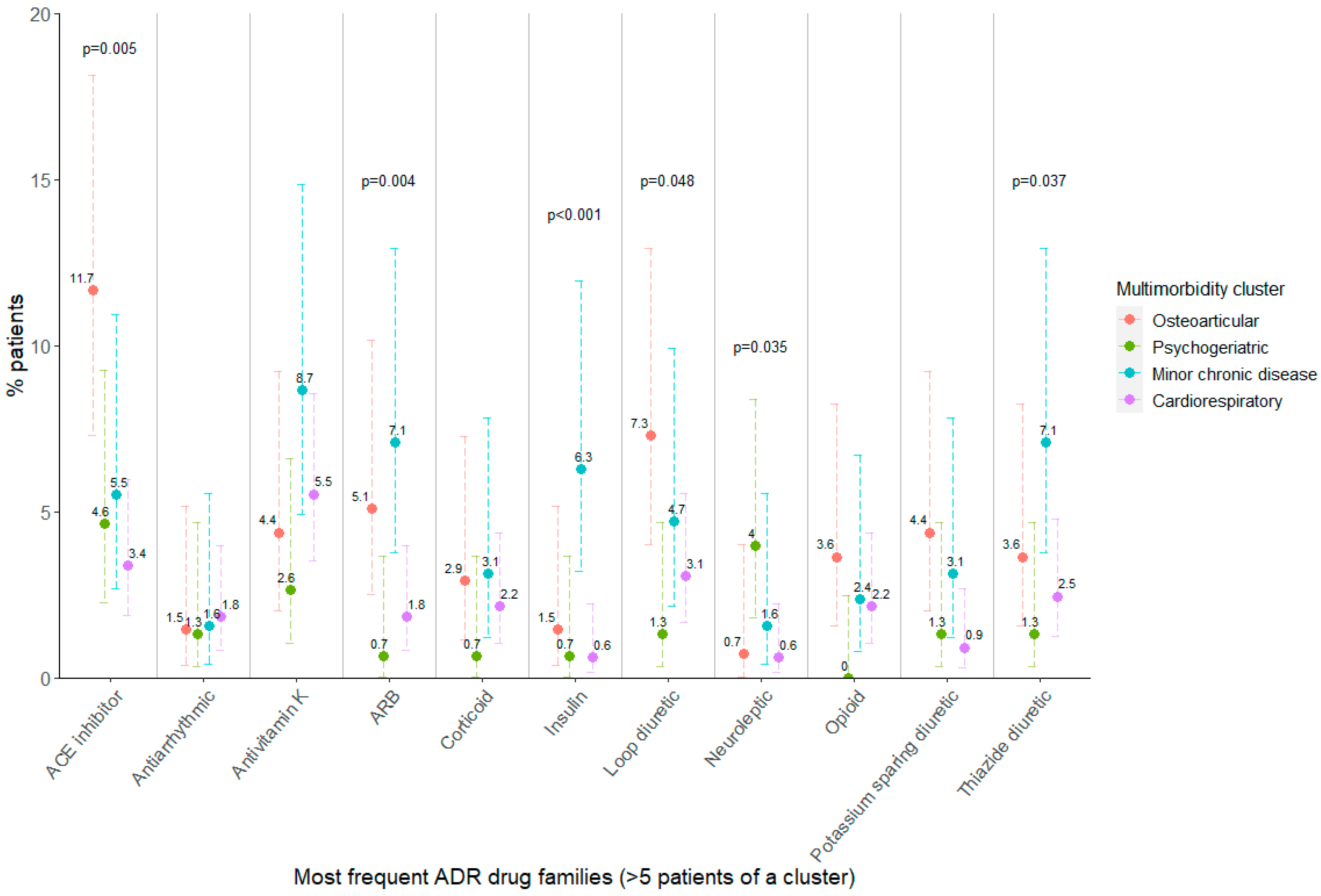 Ijerph 19 15902 g002