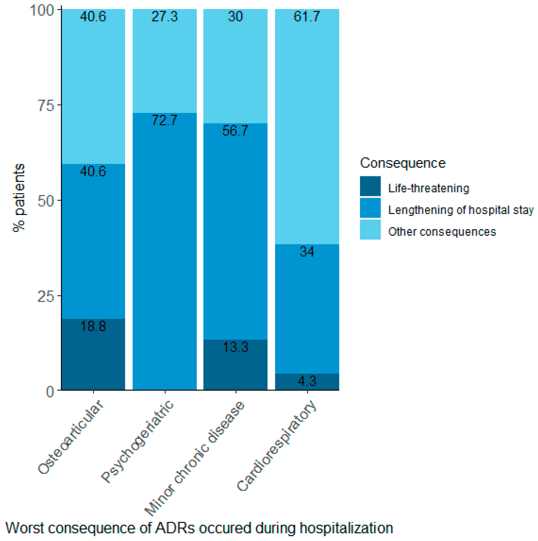 Ijerph 19 15902 g003