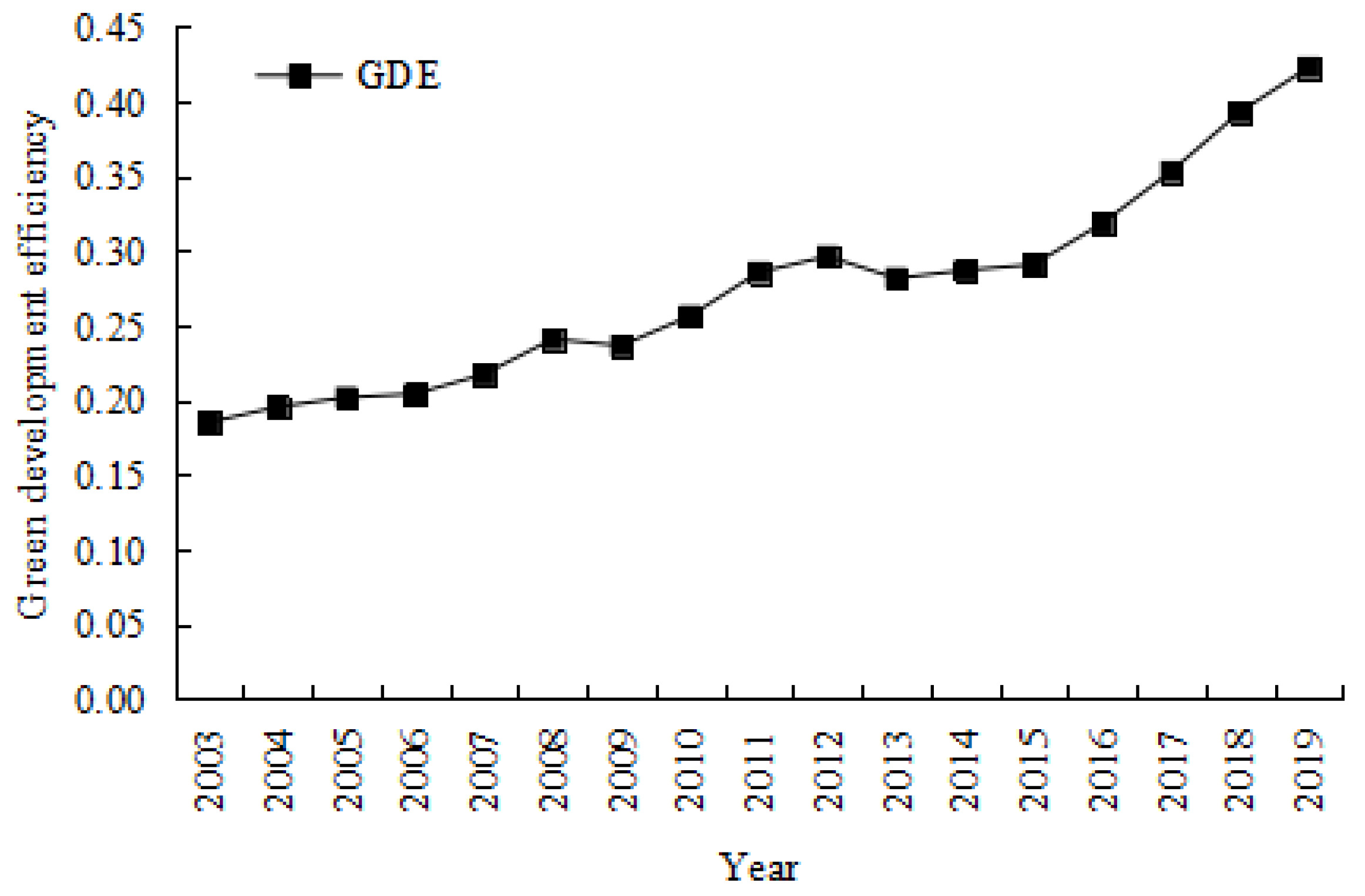 Ijerph 19 15907 g002