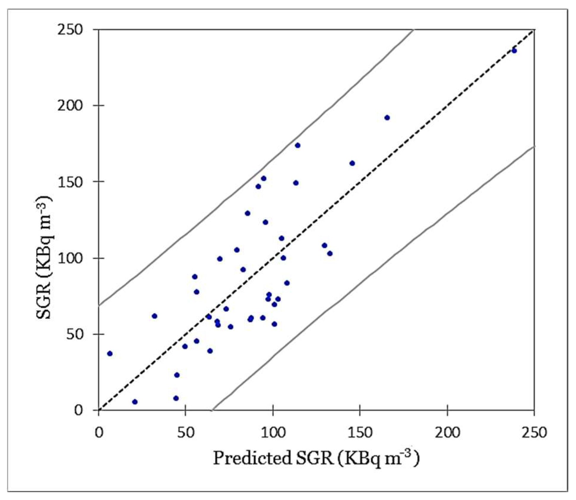 Ijerph 19 15910 g008