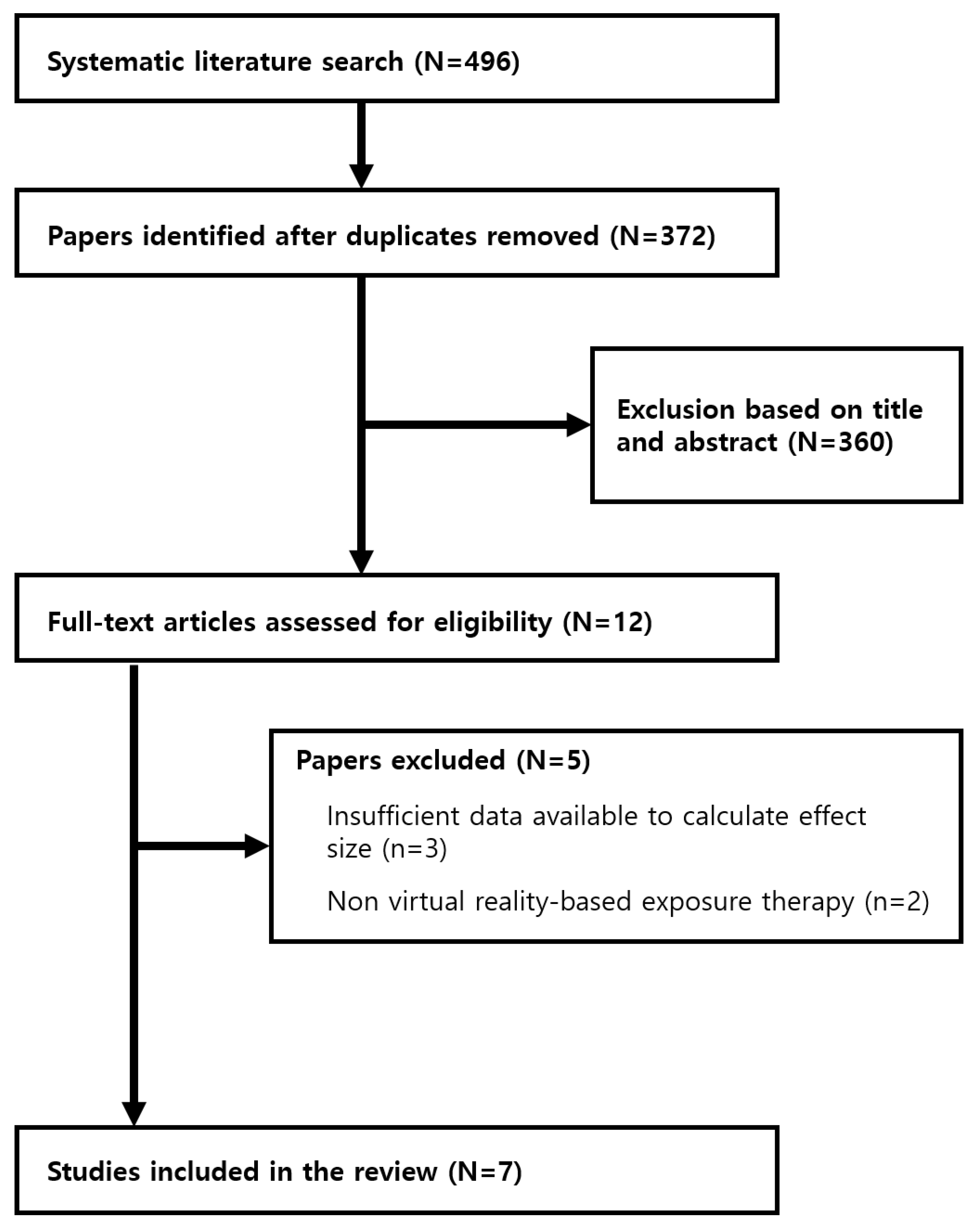 Ijerph 19 15911 g001