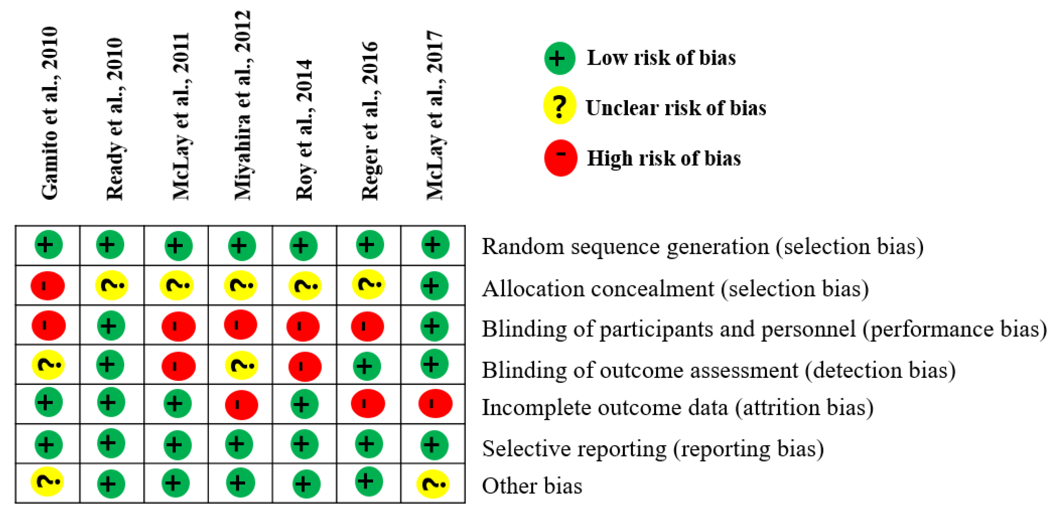 Ijerph 19 15911 g002