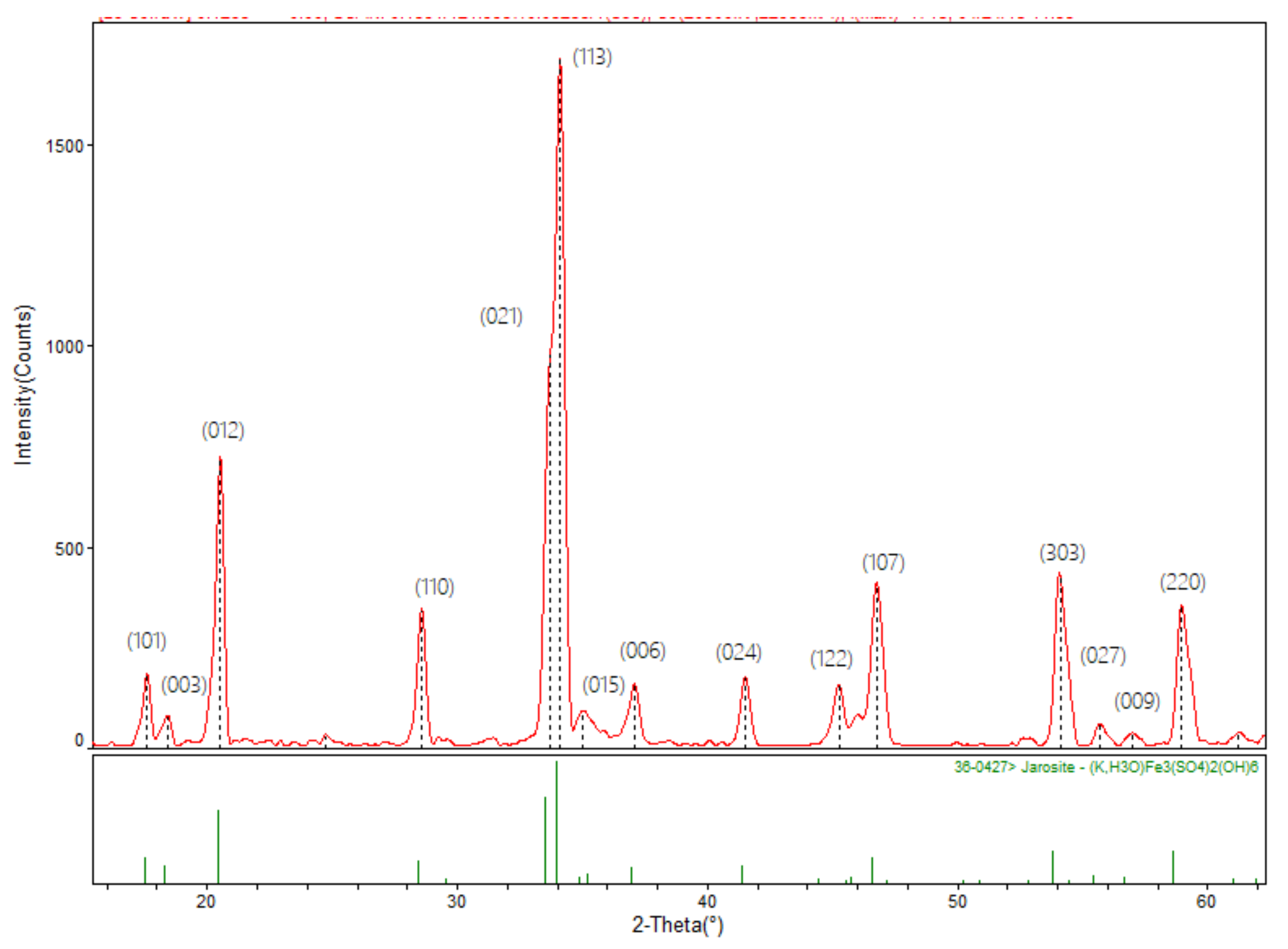 Ijerph 19 15912 g003 Ijerph 19 15912 g003