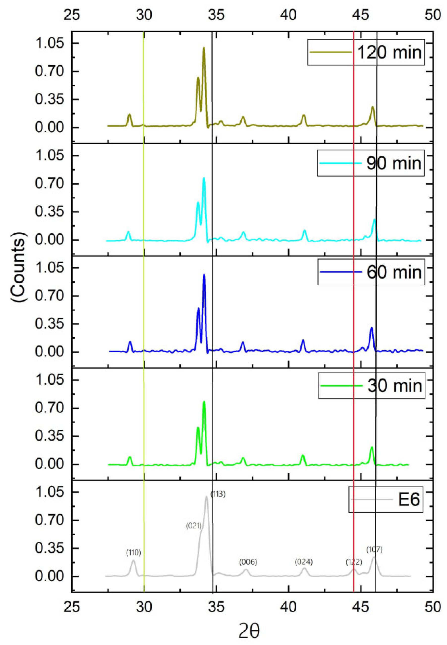 Ijerph 19 15912 g005 Ijerph 19 15912 g005
