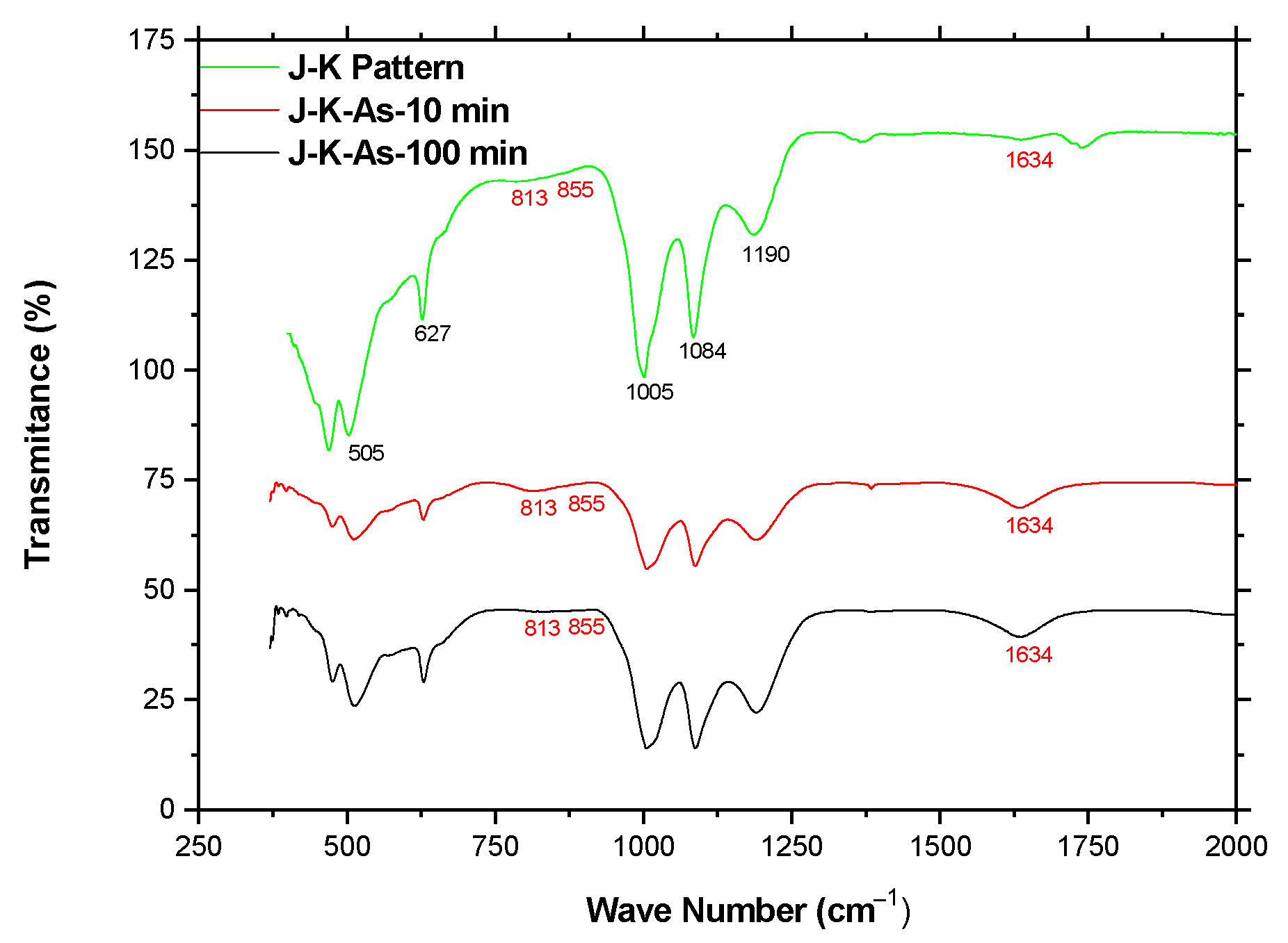 Ijerph 19 15912 g007 Ijerph 19 15912 g007