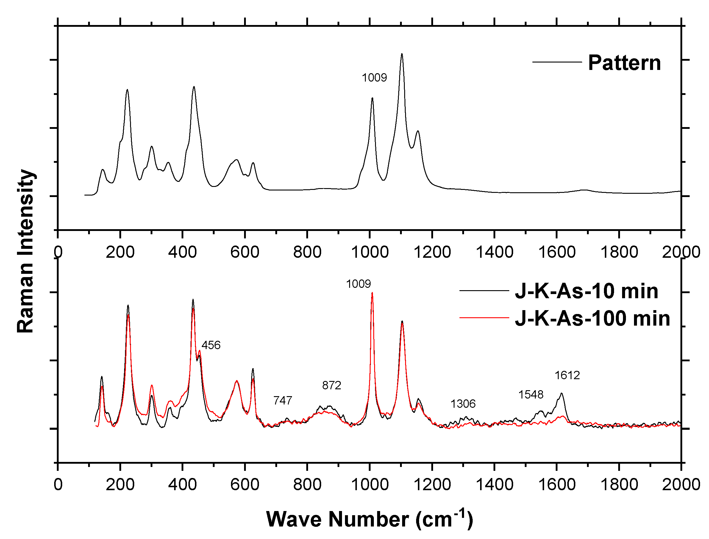 Ijerph 19 15912 g008 Ijerph 19 15912 g008